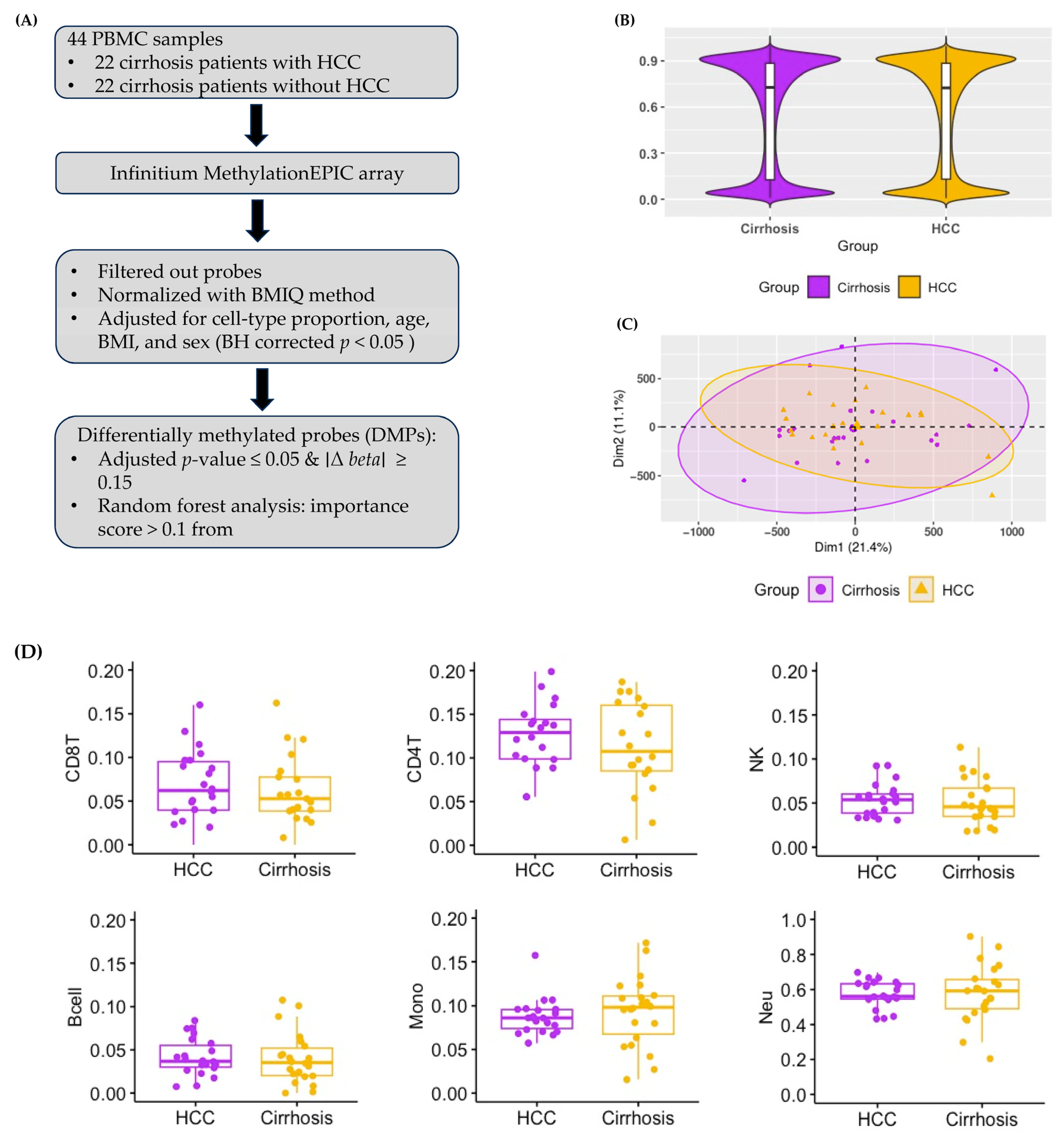 Cancers 17 00266 g001a
