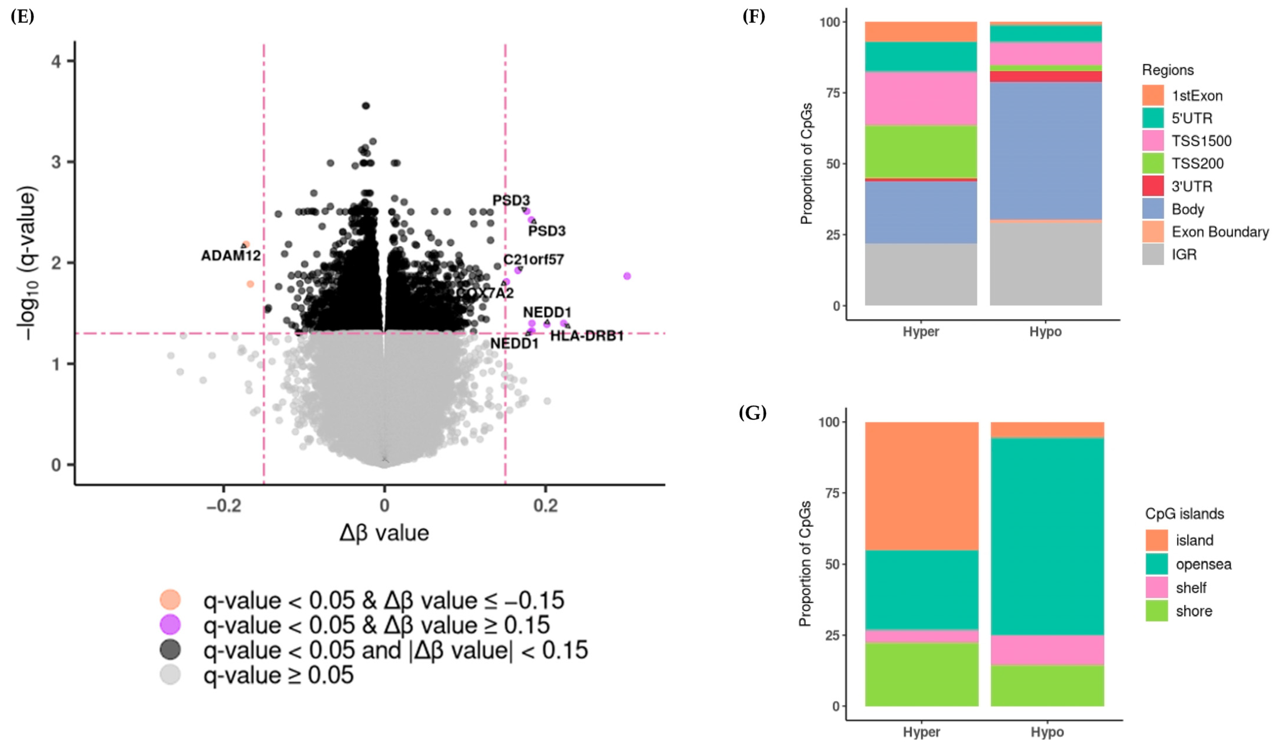 Cancers 17 00266 g001b