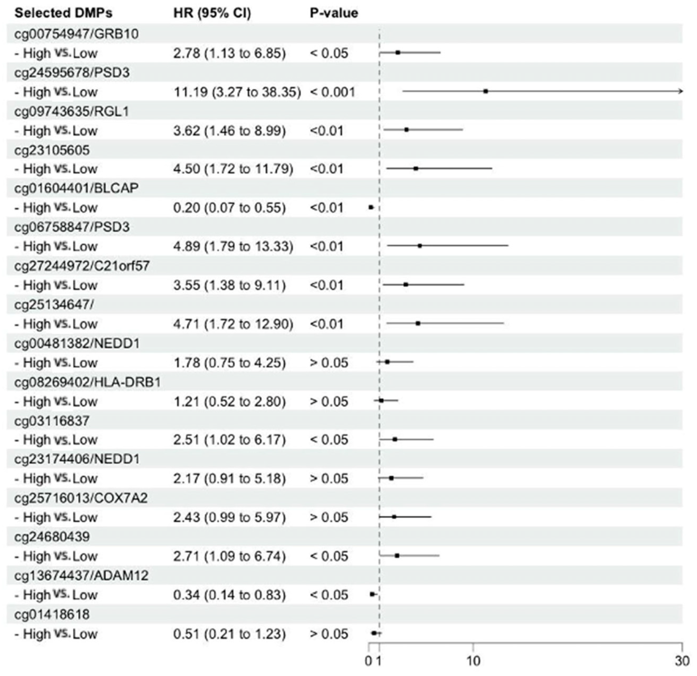 Cancers 17 00266 g003