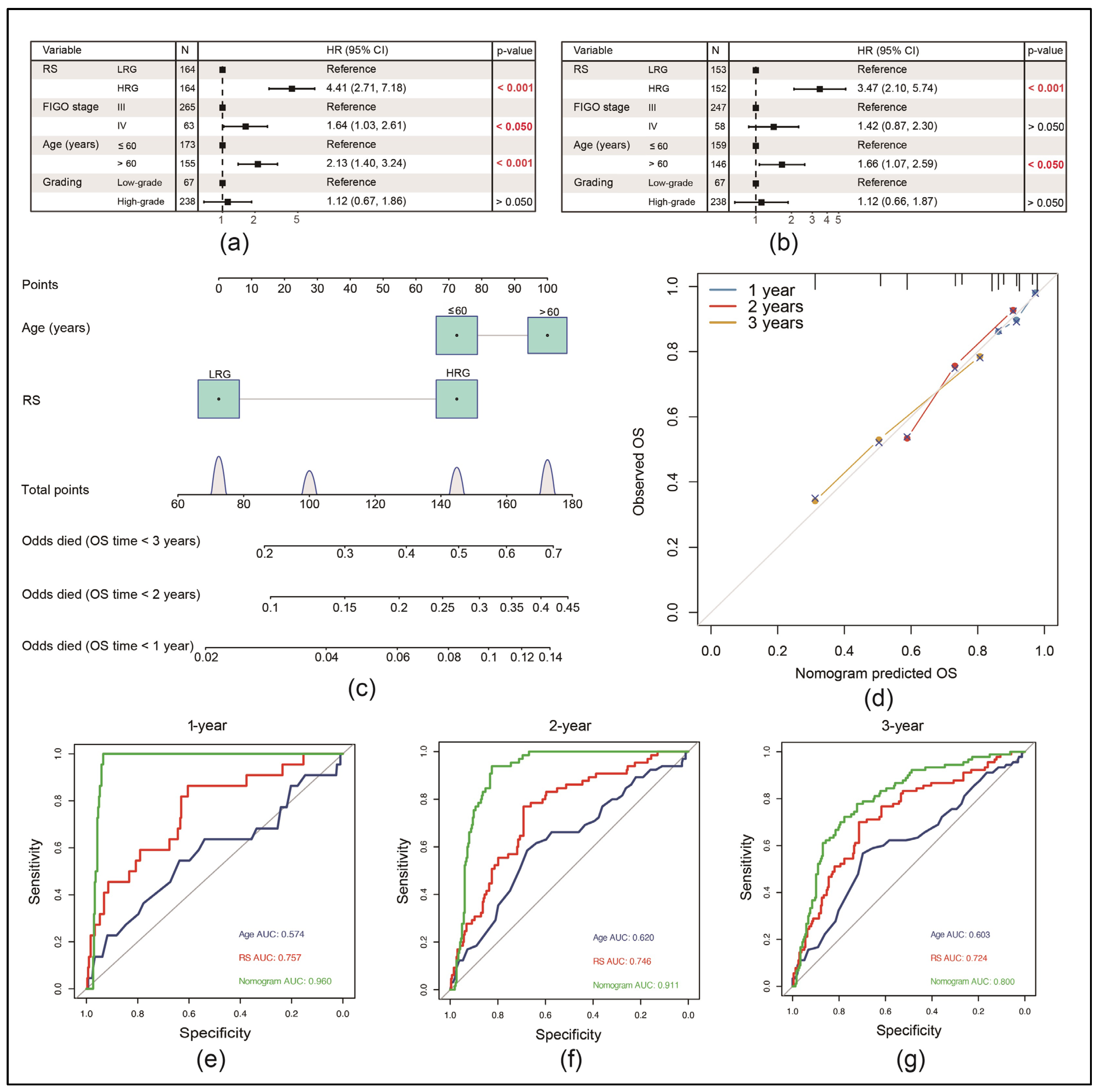 Cancers 17 00271 g004