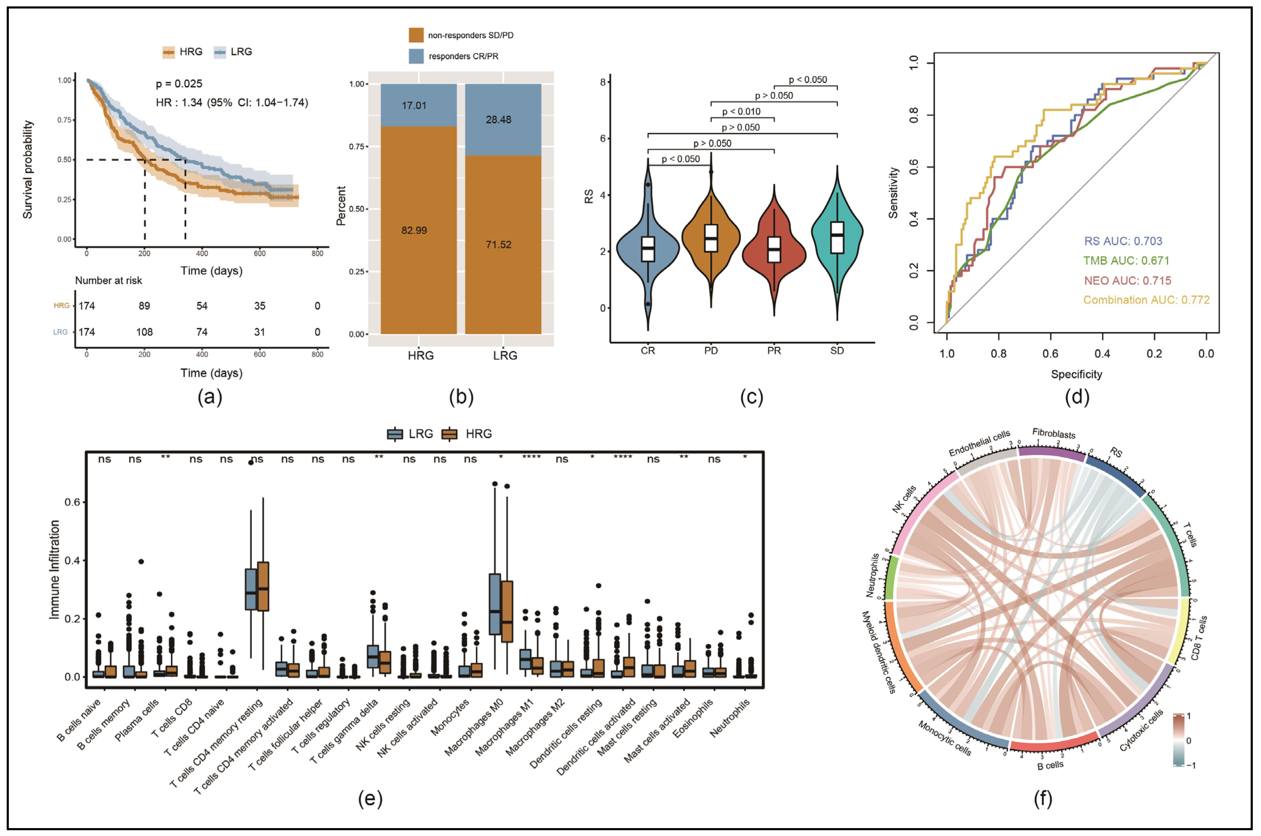 Cancers 17 00271 g006