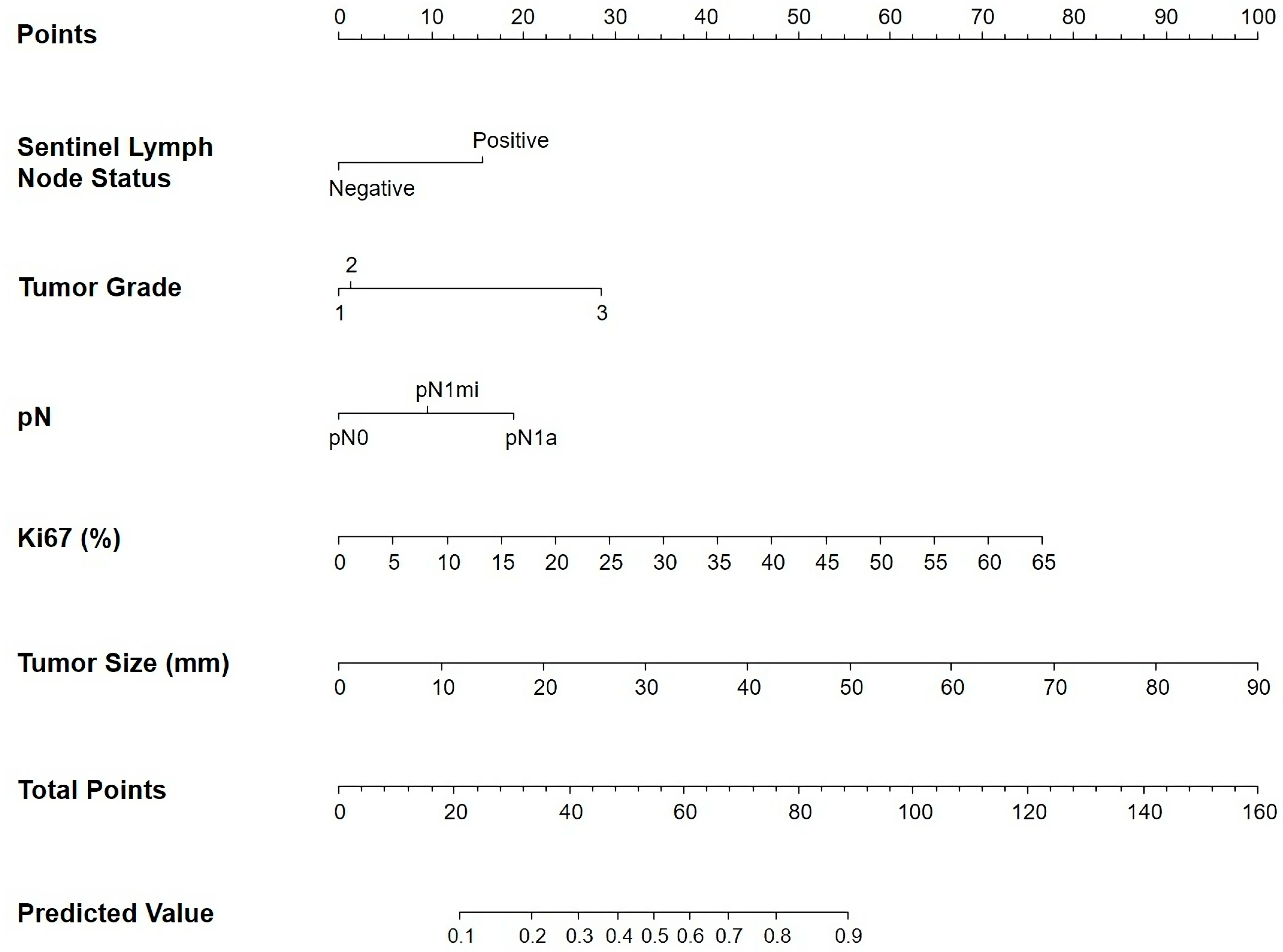 Cancers 17 00273 g001