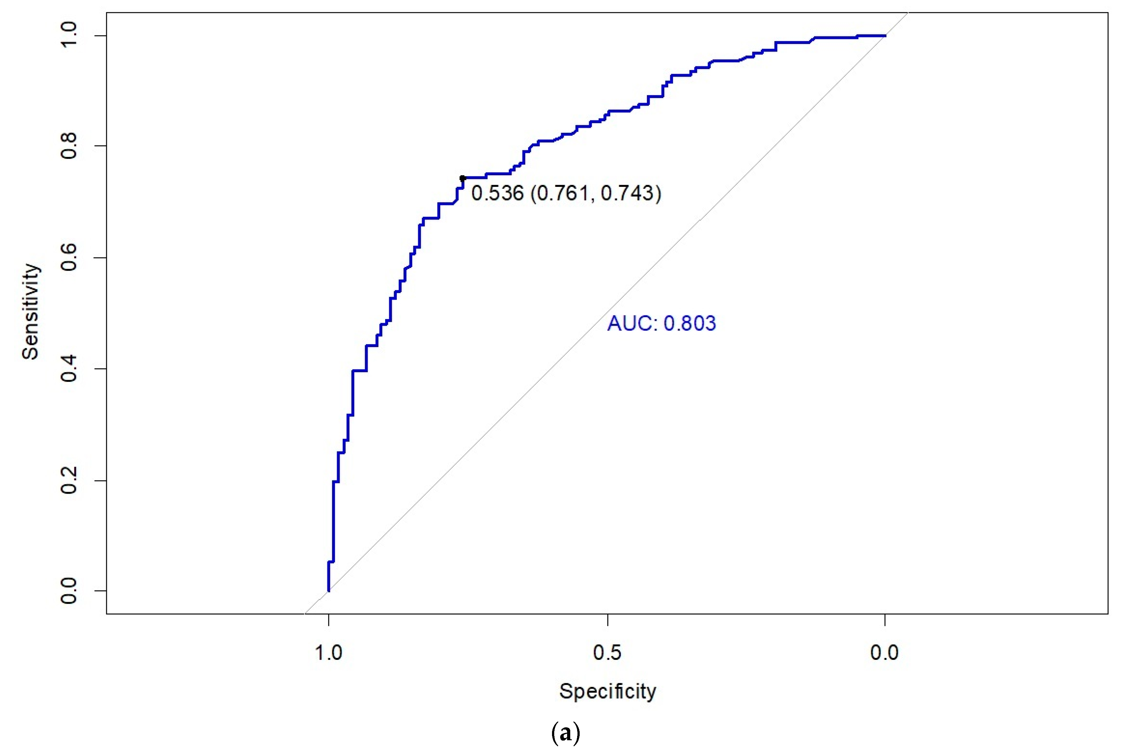 Cancers 17 00273 g002a