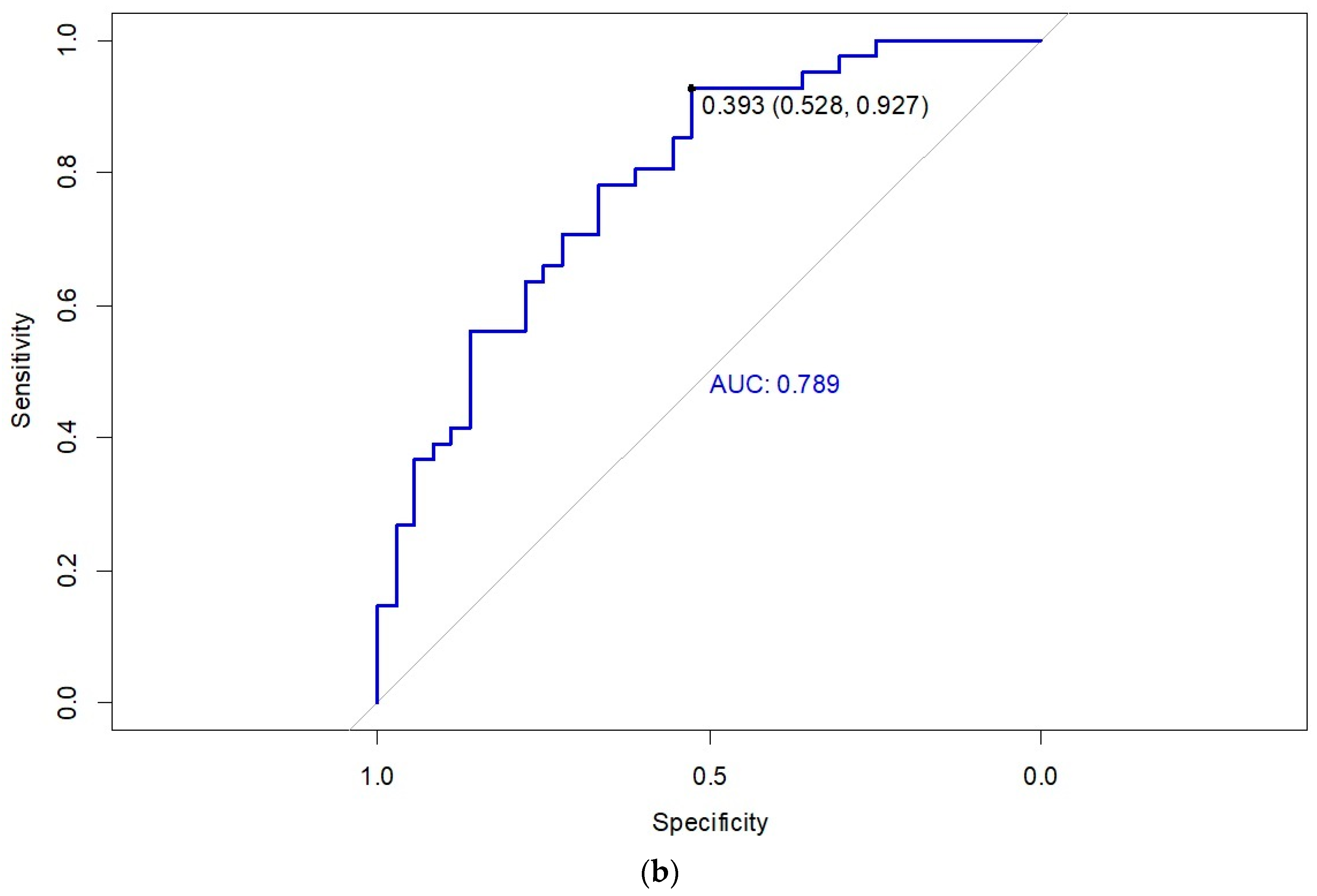 Cancers 17 00273 g002b