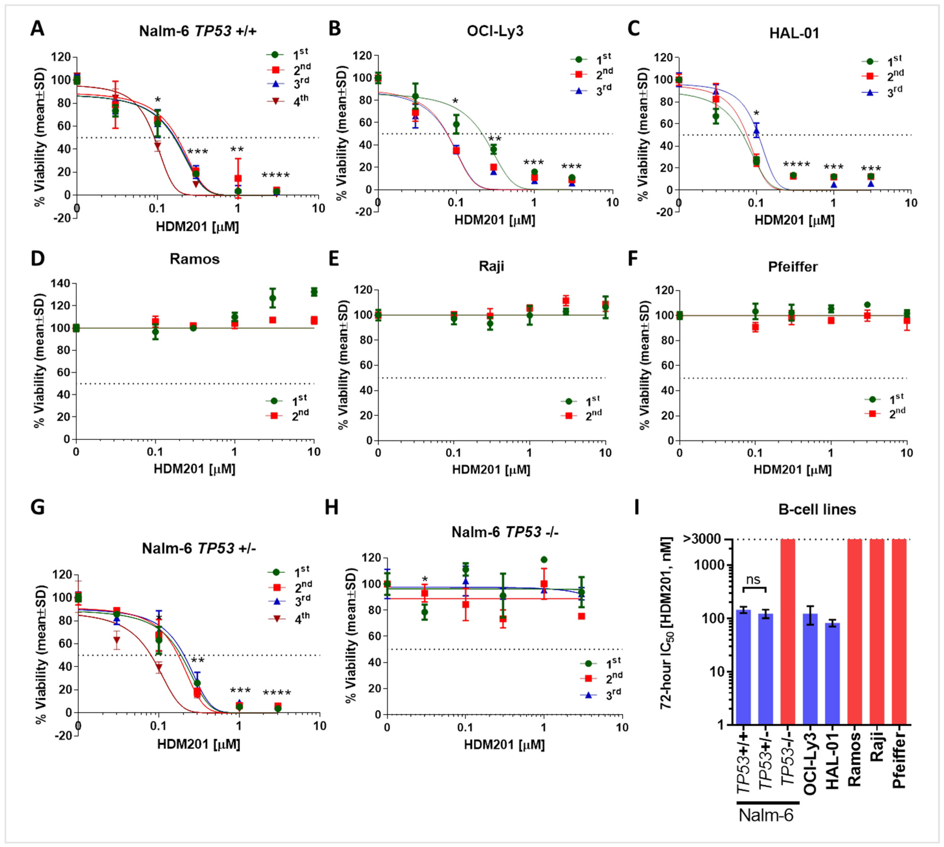 Cancers 17 00274 g001