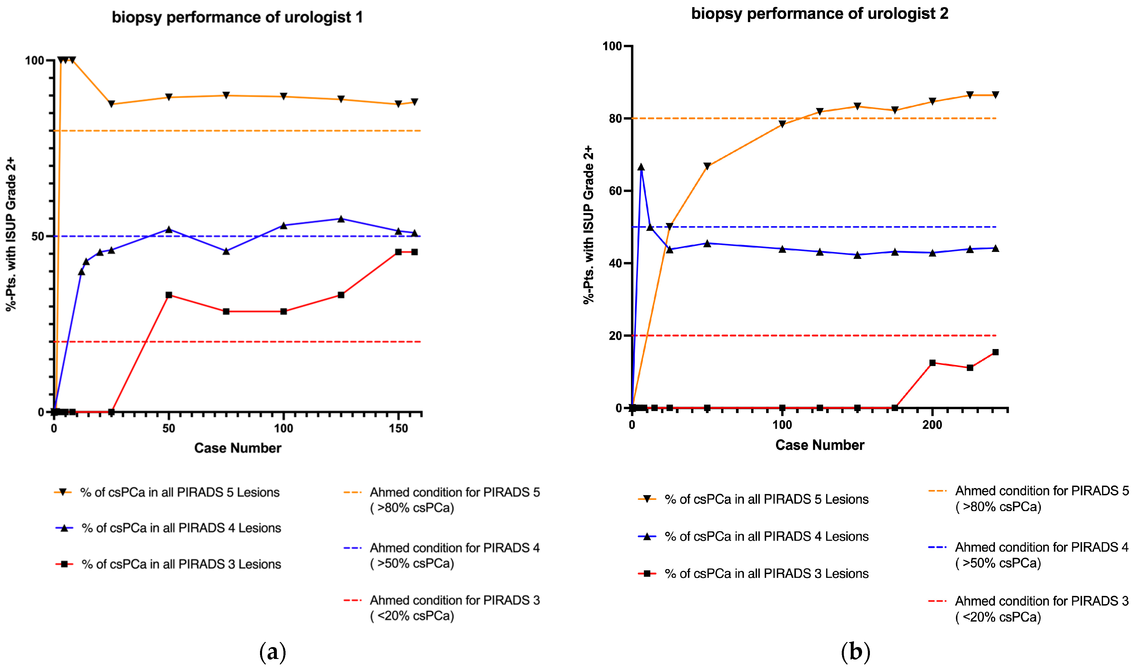 Cancers 17 00277 g002