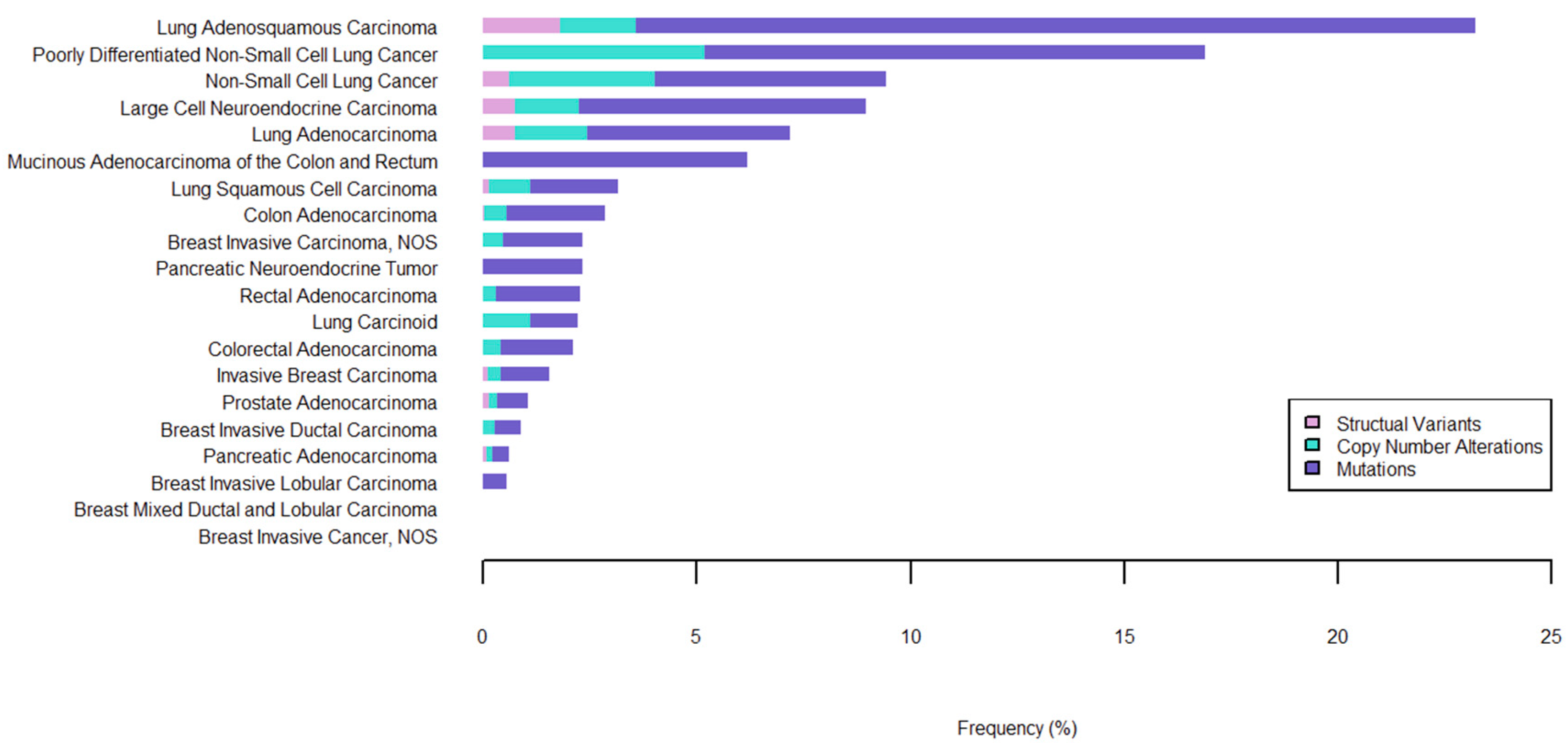 Cancers 17 00281 g002 Cancers 17 00281 g002