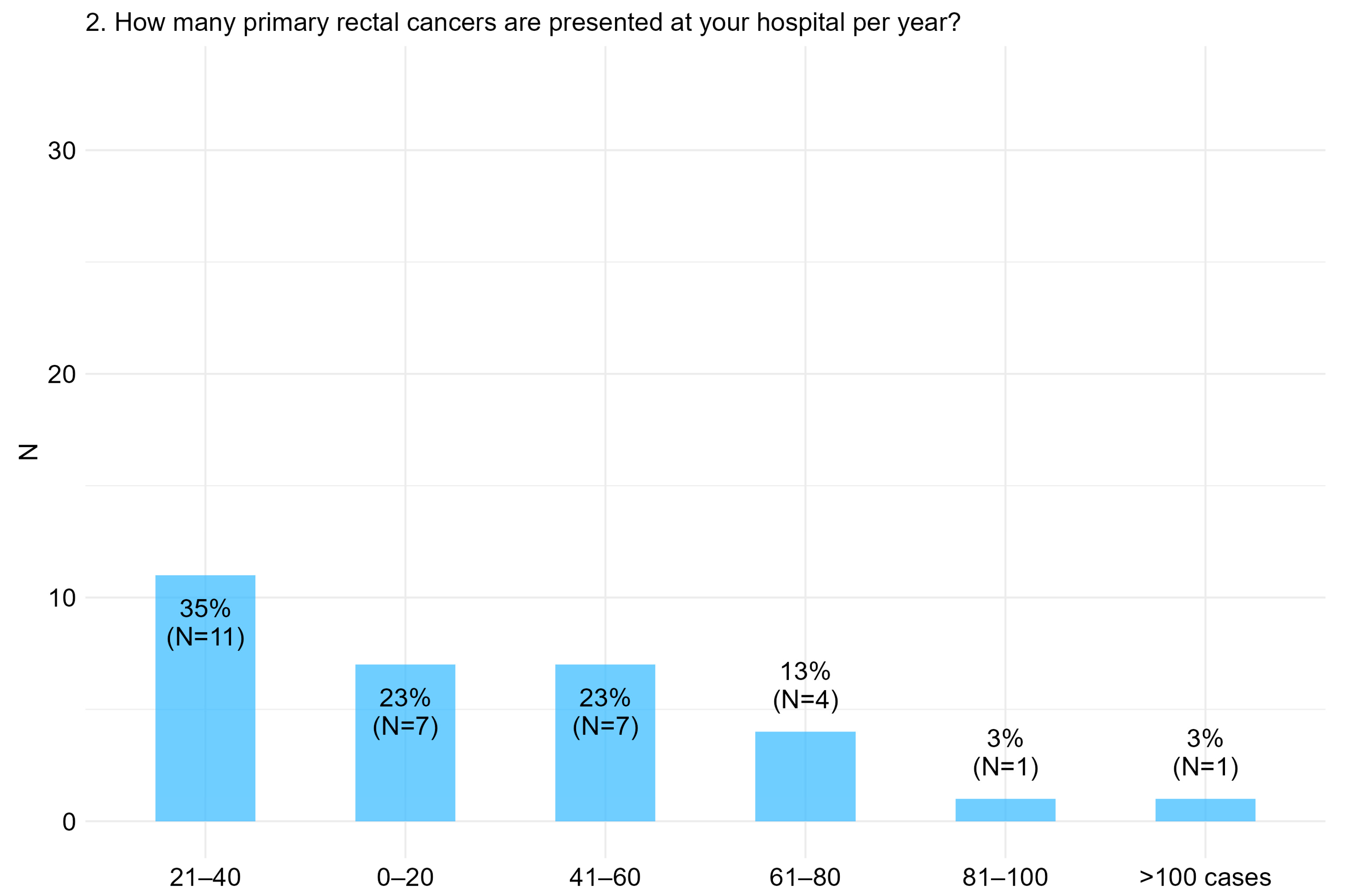 Cancers 17 00283 g002