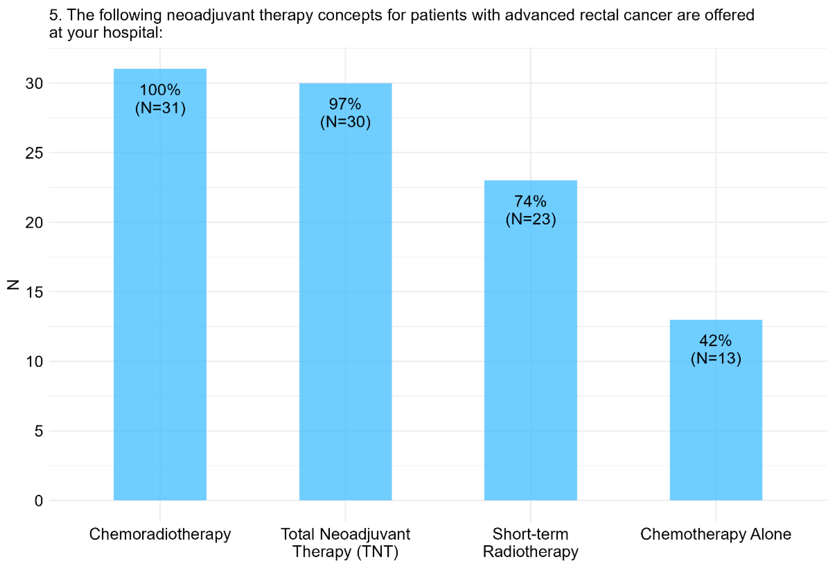 Cancers 17 00283 g003