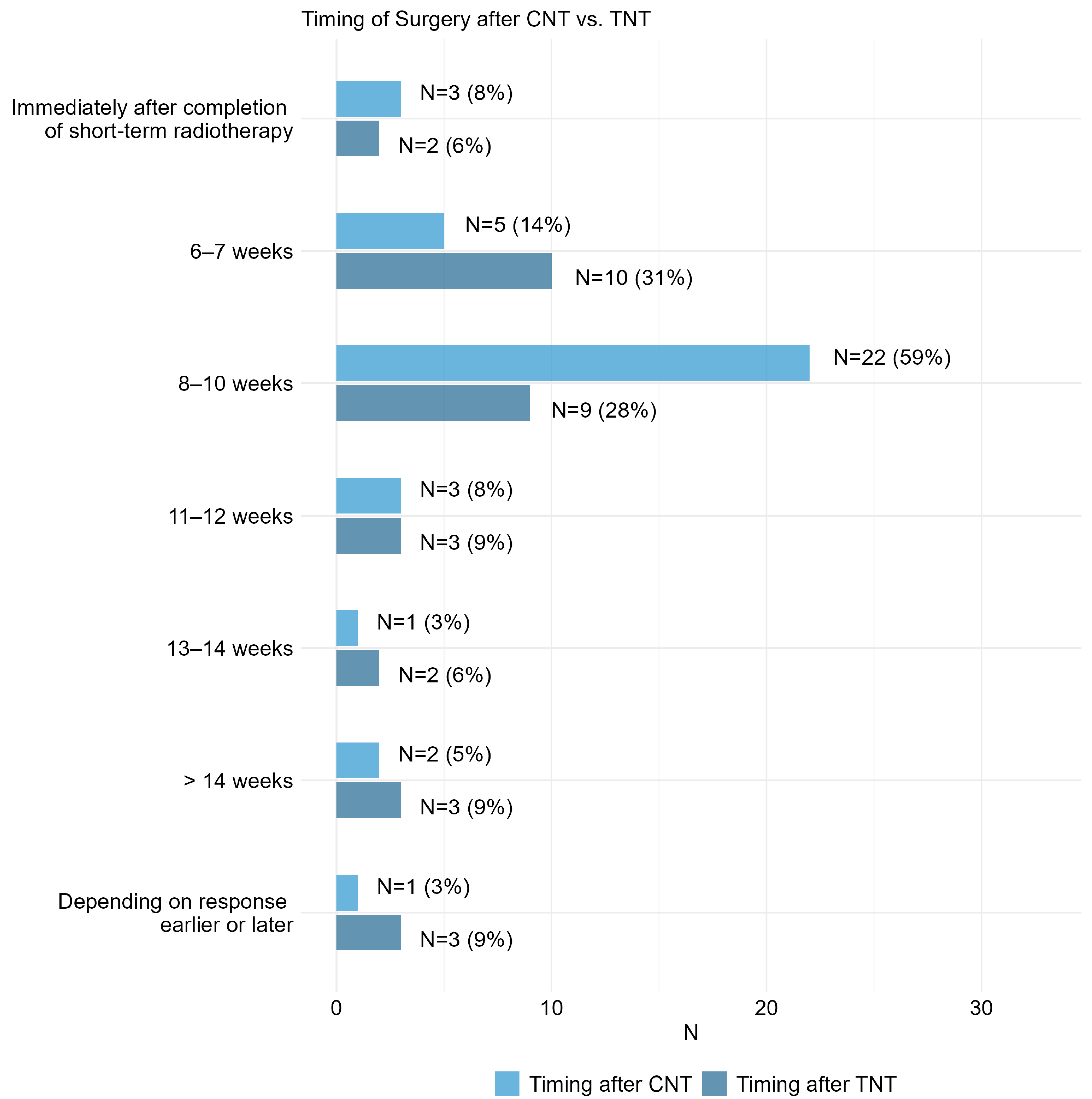 Cancers 17 00283 g004