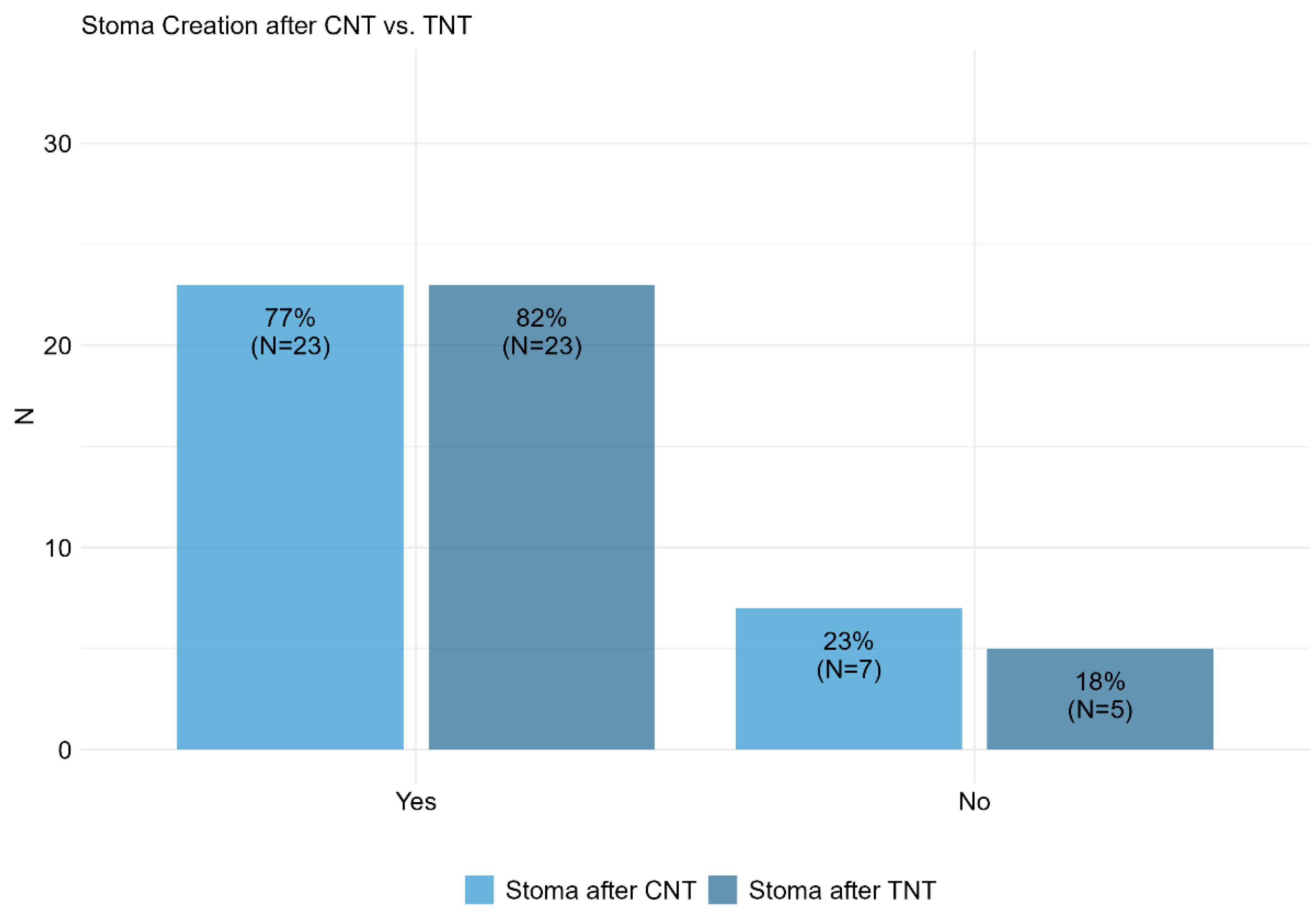 Cancers 17 00283 g006