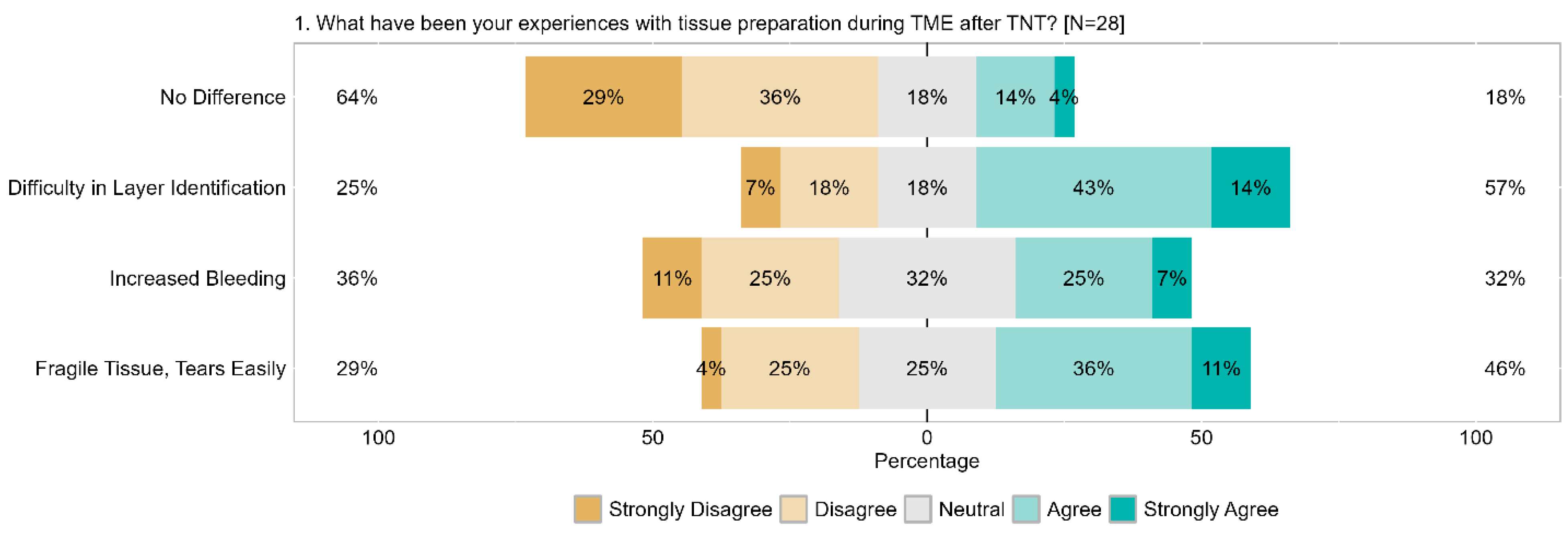 Cancers 17 00283 g007