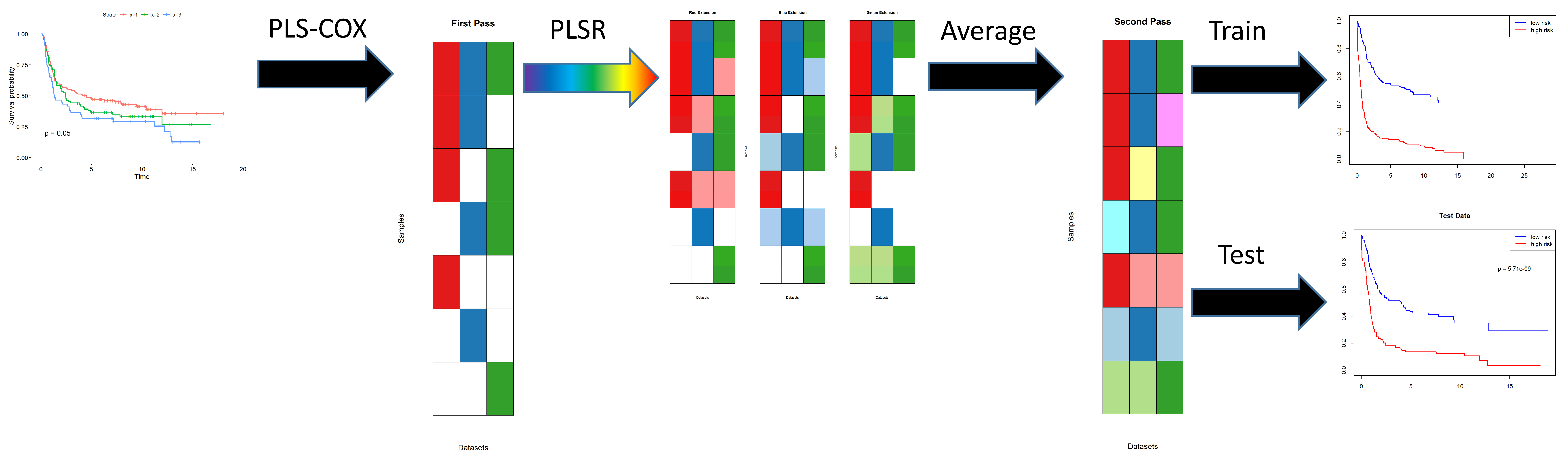 Cancers 17 00287 g001 Cancers 17 00287 g001