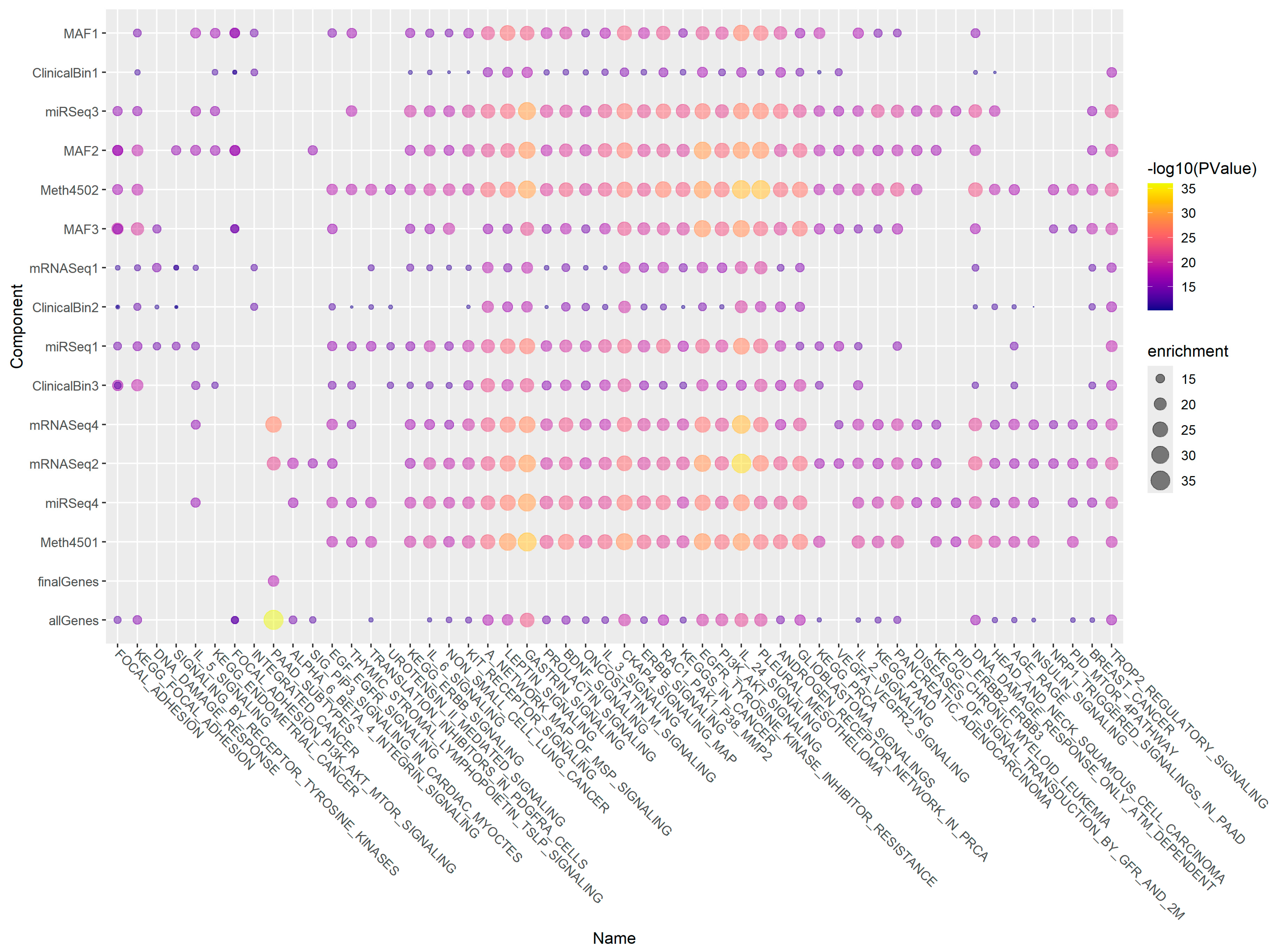 Cancers 17 00287 g007 Cancers 17 00287 g007