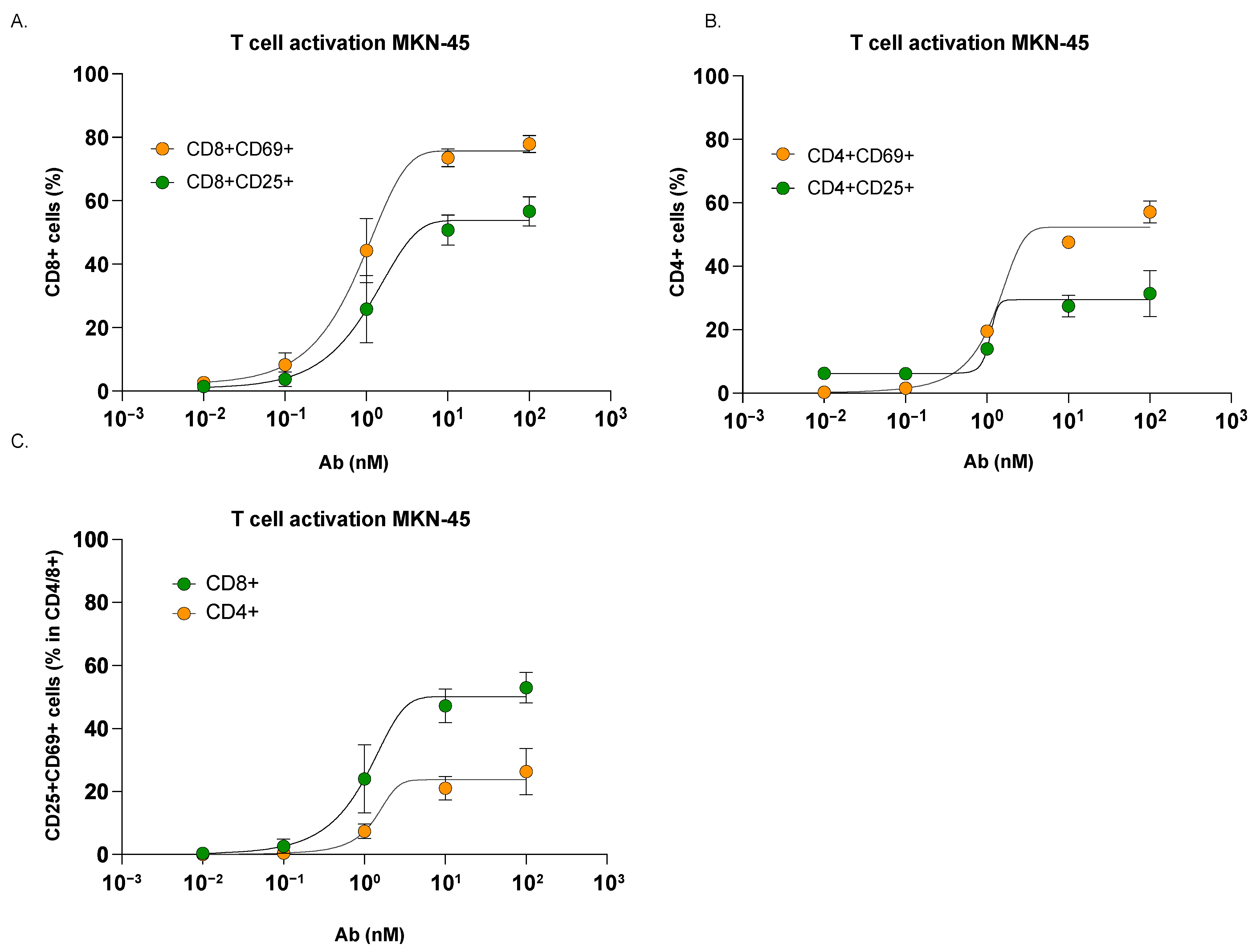 Cancers 17 00291 g003