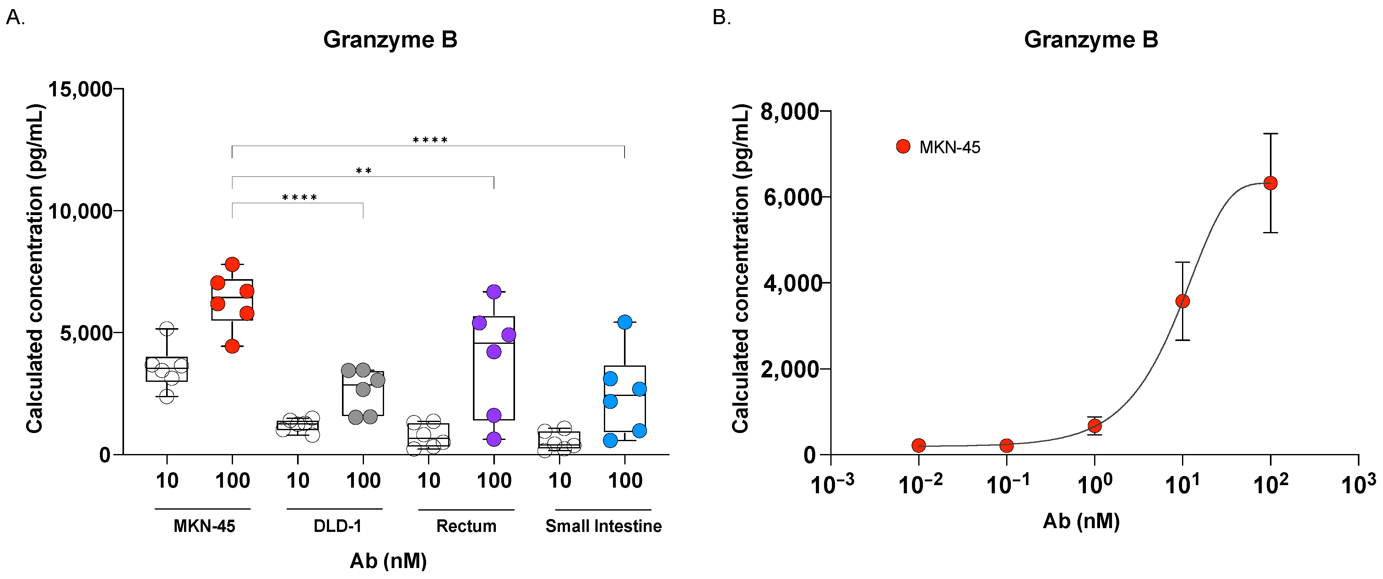 Cancers 17 00291 g005