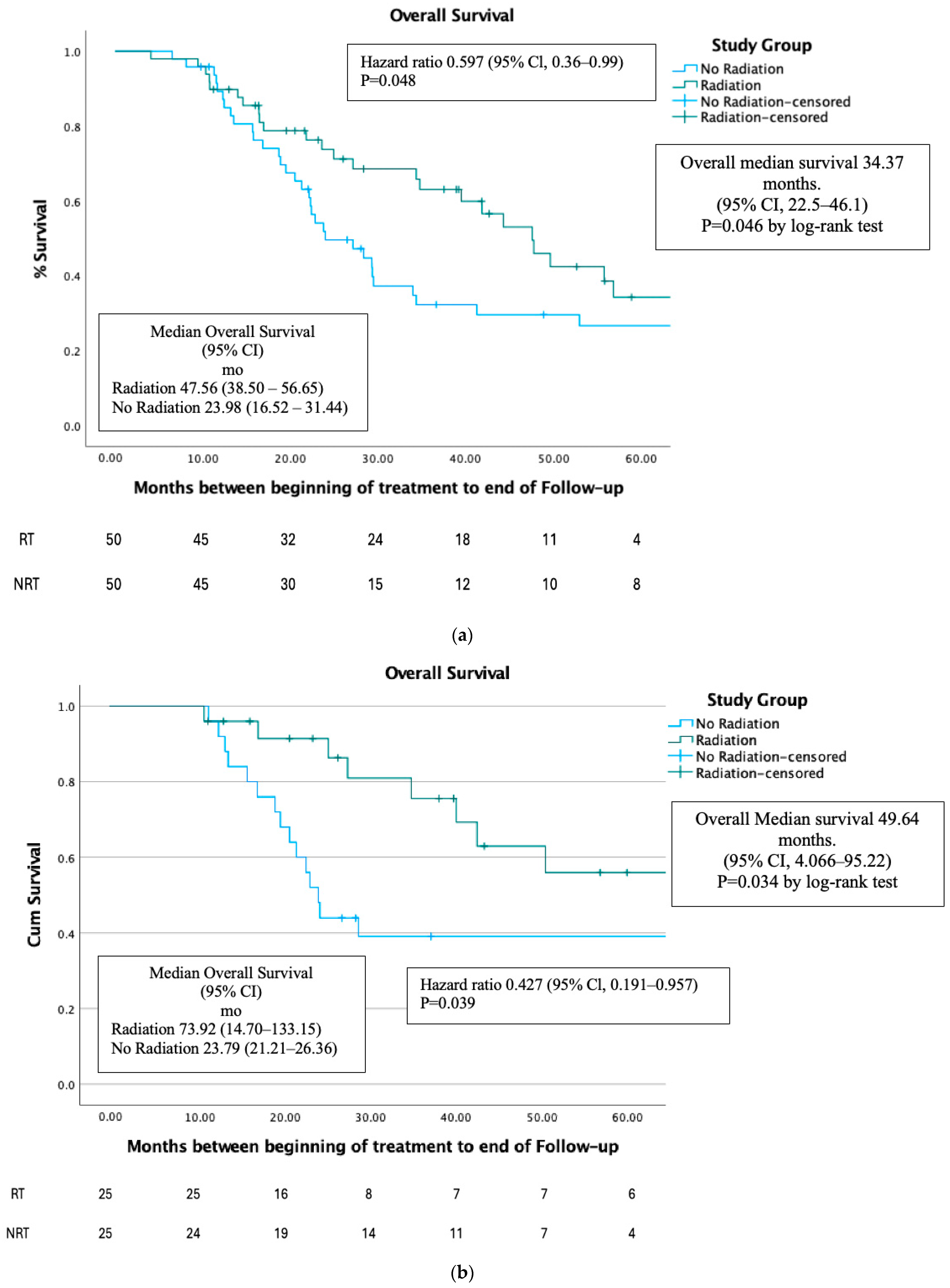 Cancers 17 00297 g001