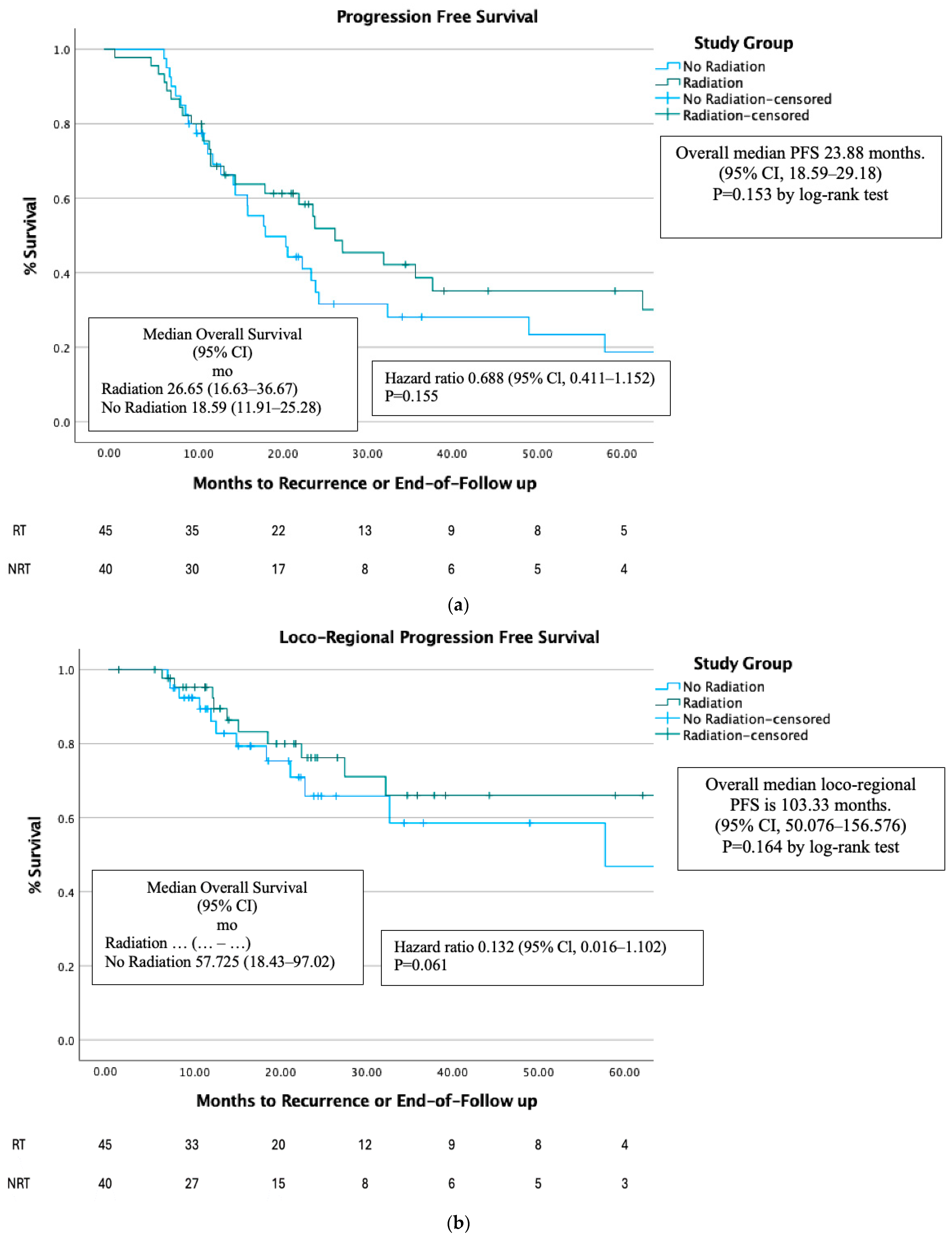 Cancers 17 00297 g002a