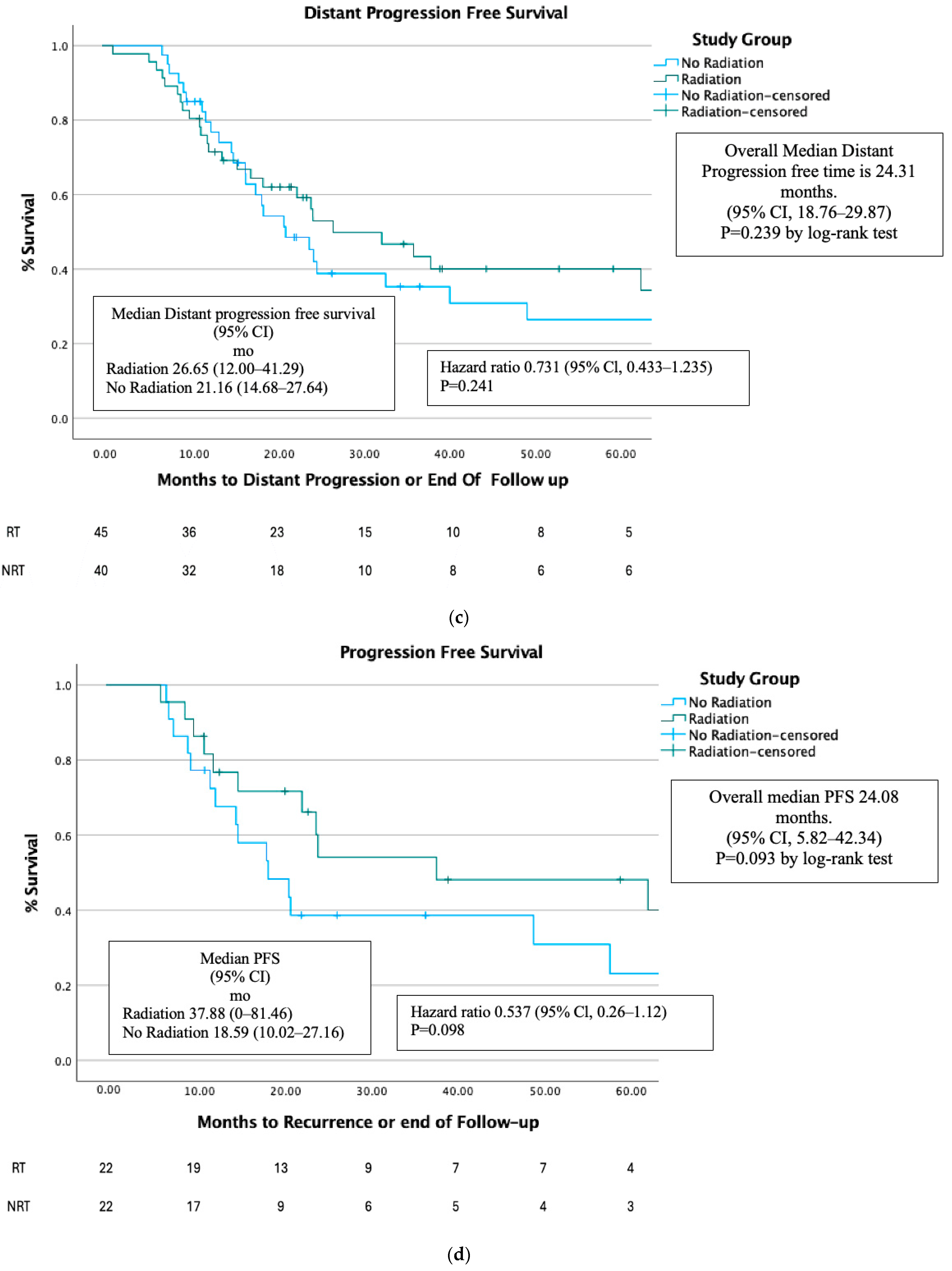 Cancers 17 00297 g002b