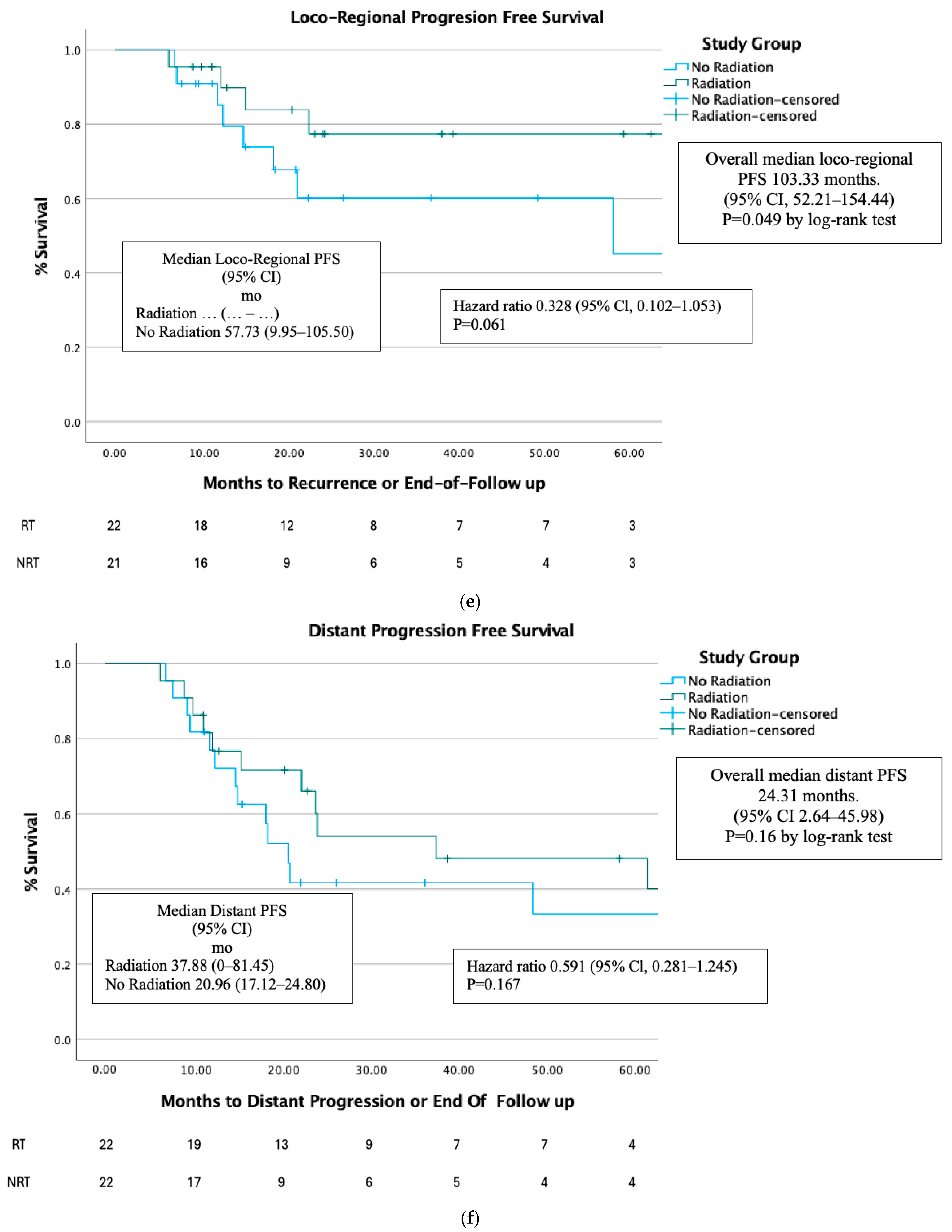 Cancers 17 00297 g002c