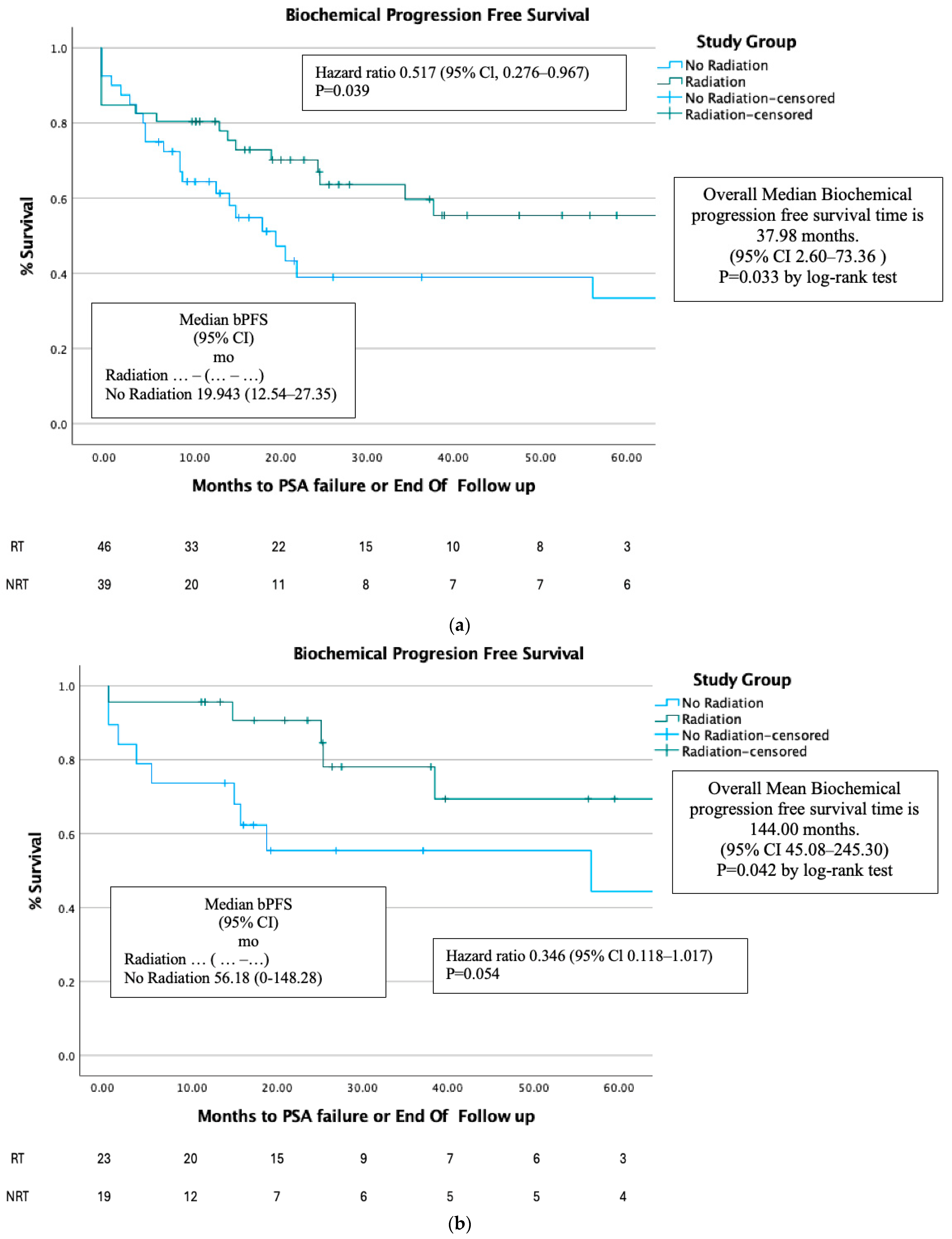 Cancers 17 00297 g003