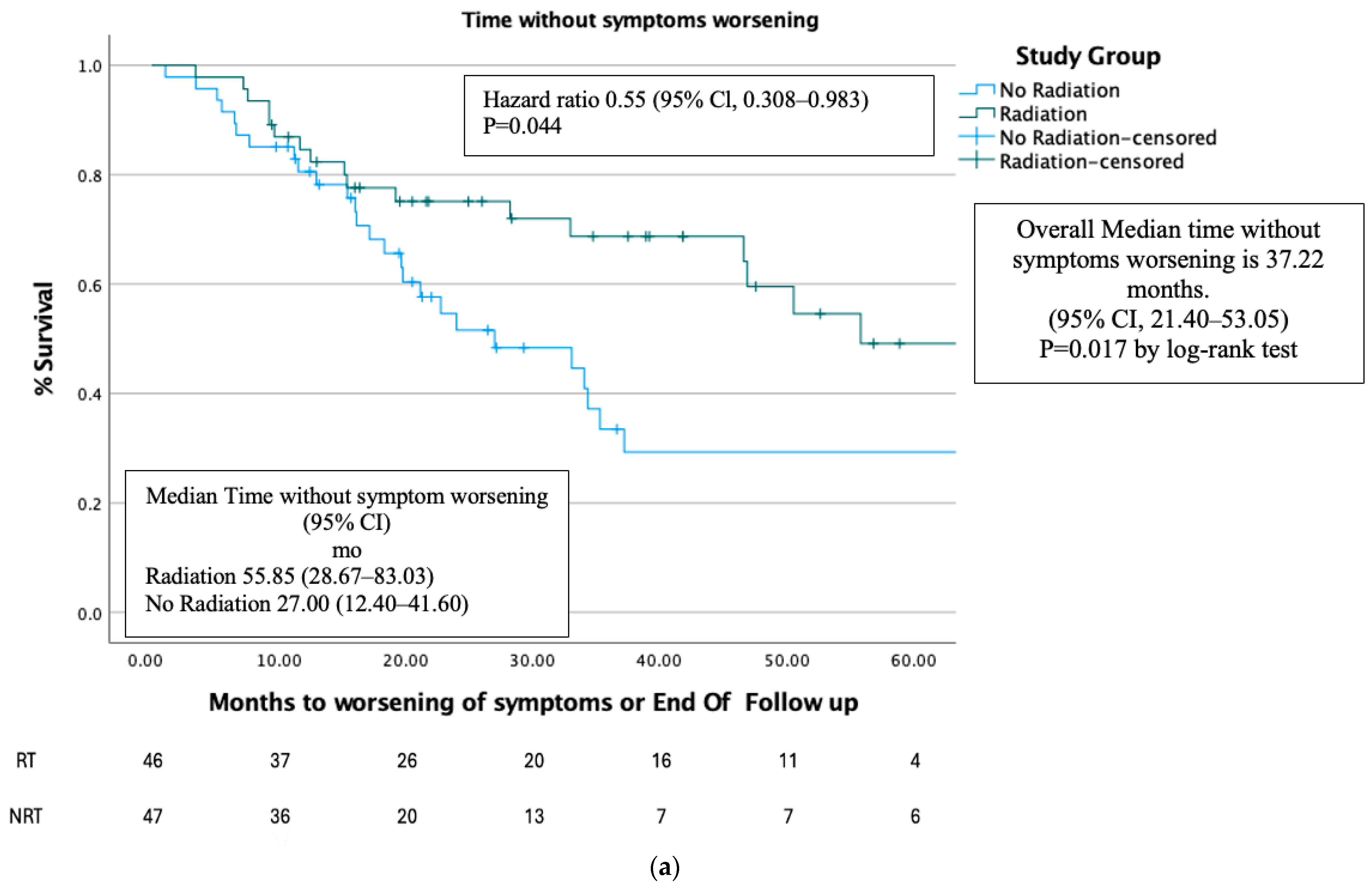 Cancers 17 00297 g004a