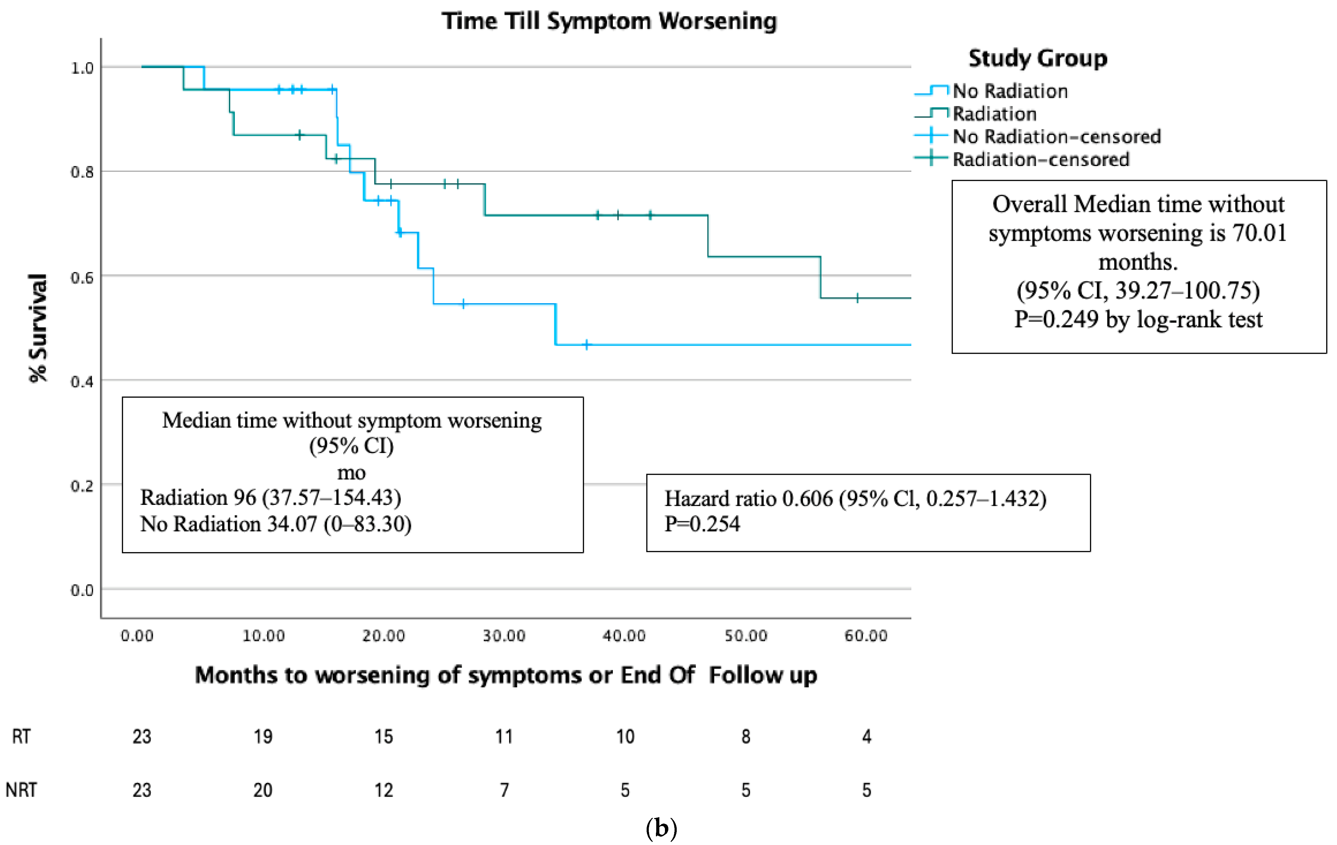 Cancers 17 00297 g004b