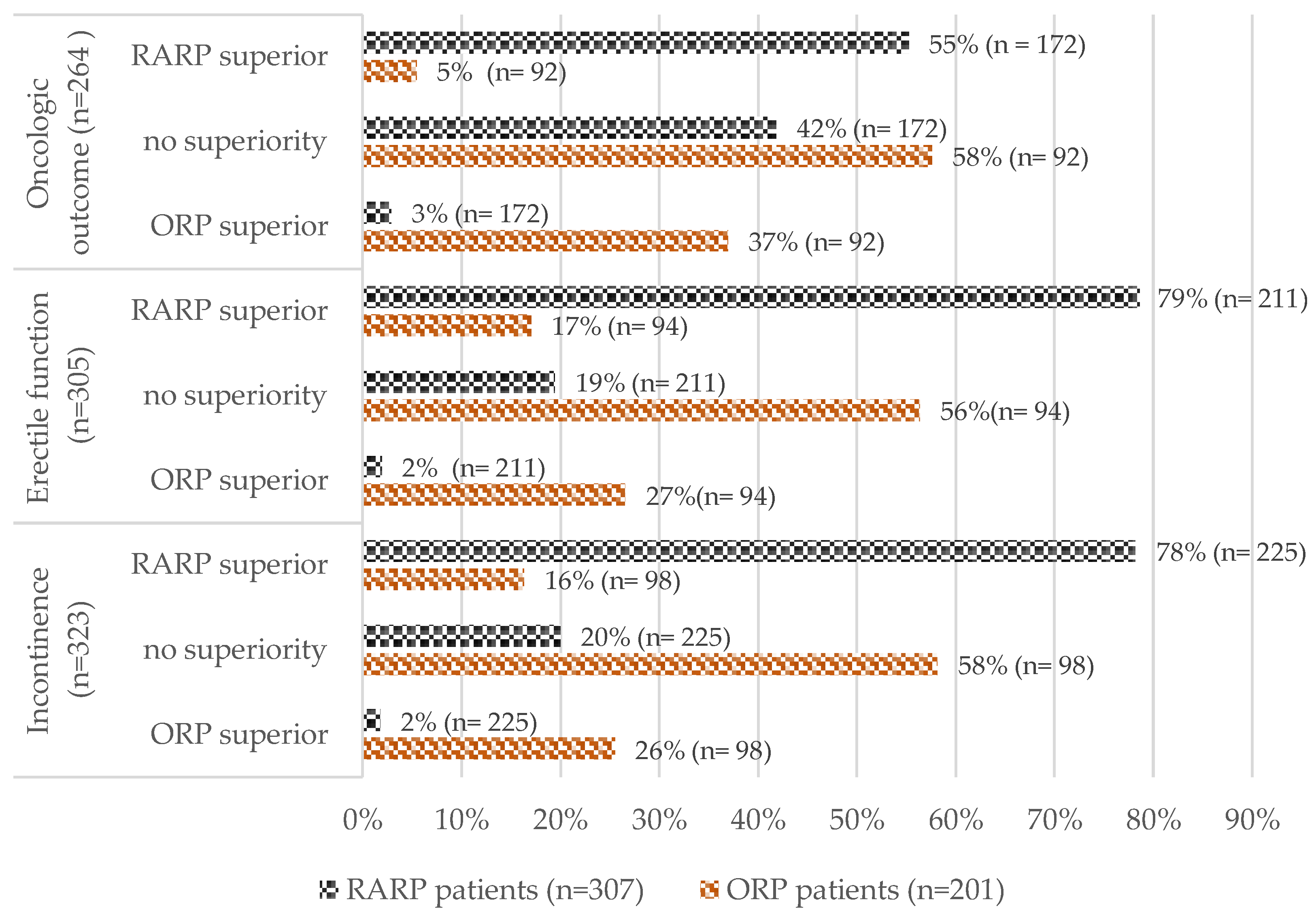 Cancers 17 00300 g002