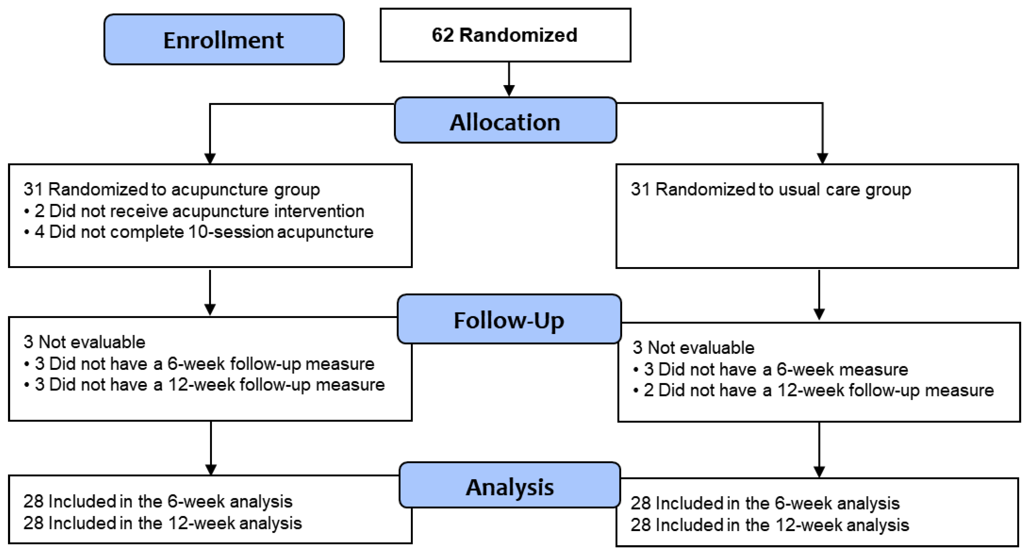 Cancers 17 00304 g001
