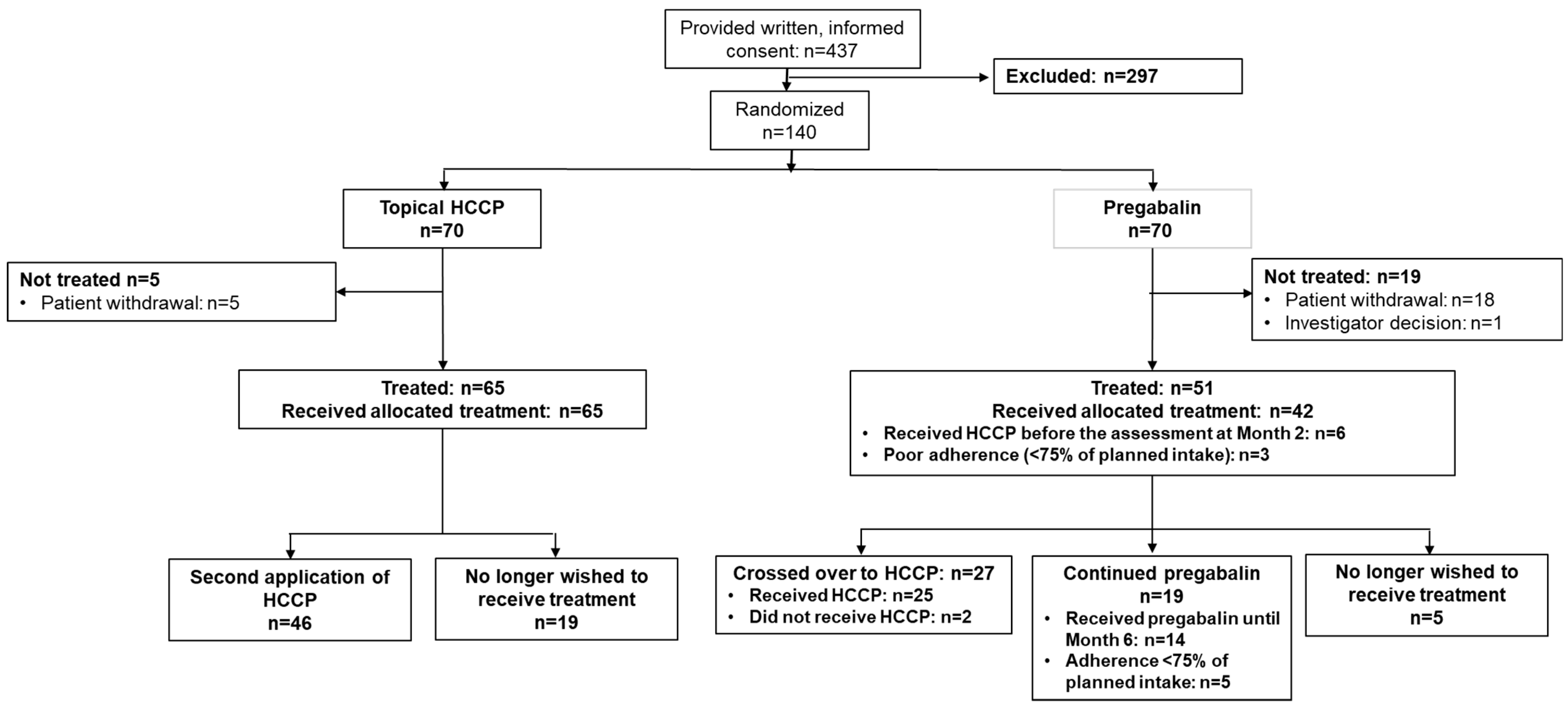Cancers 17 00313 g002