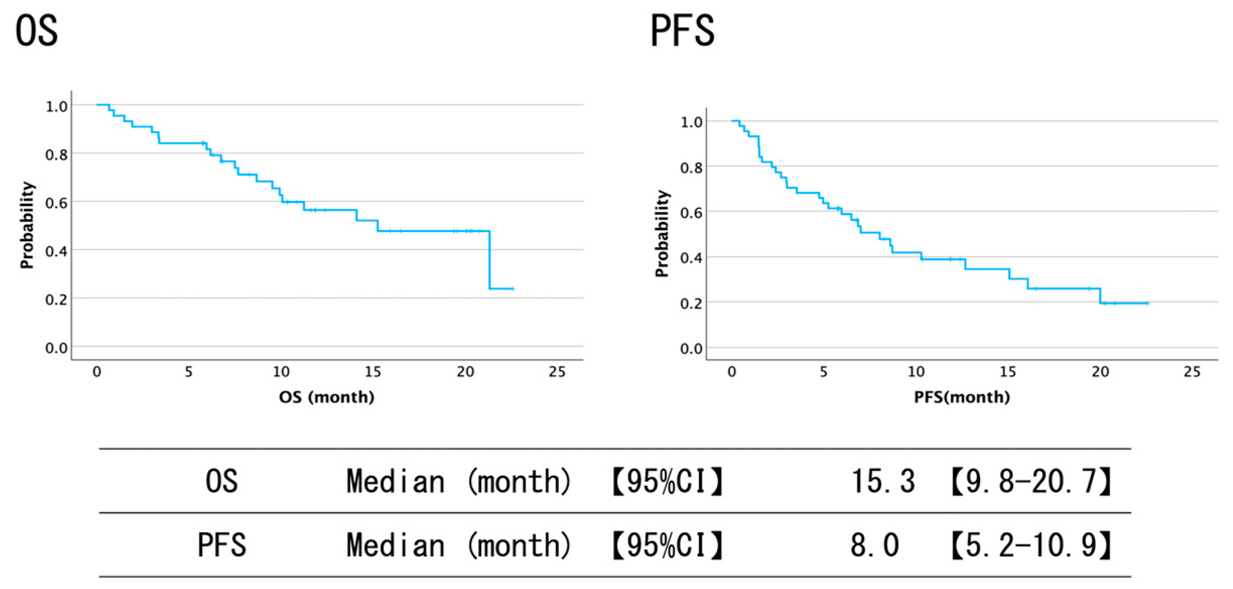 Cancers 17 00314 g002