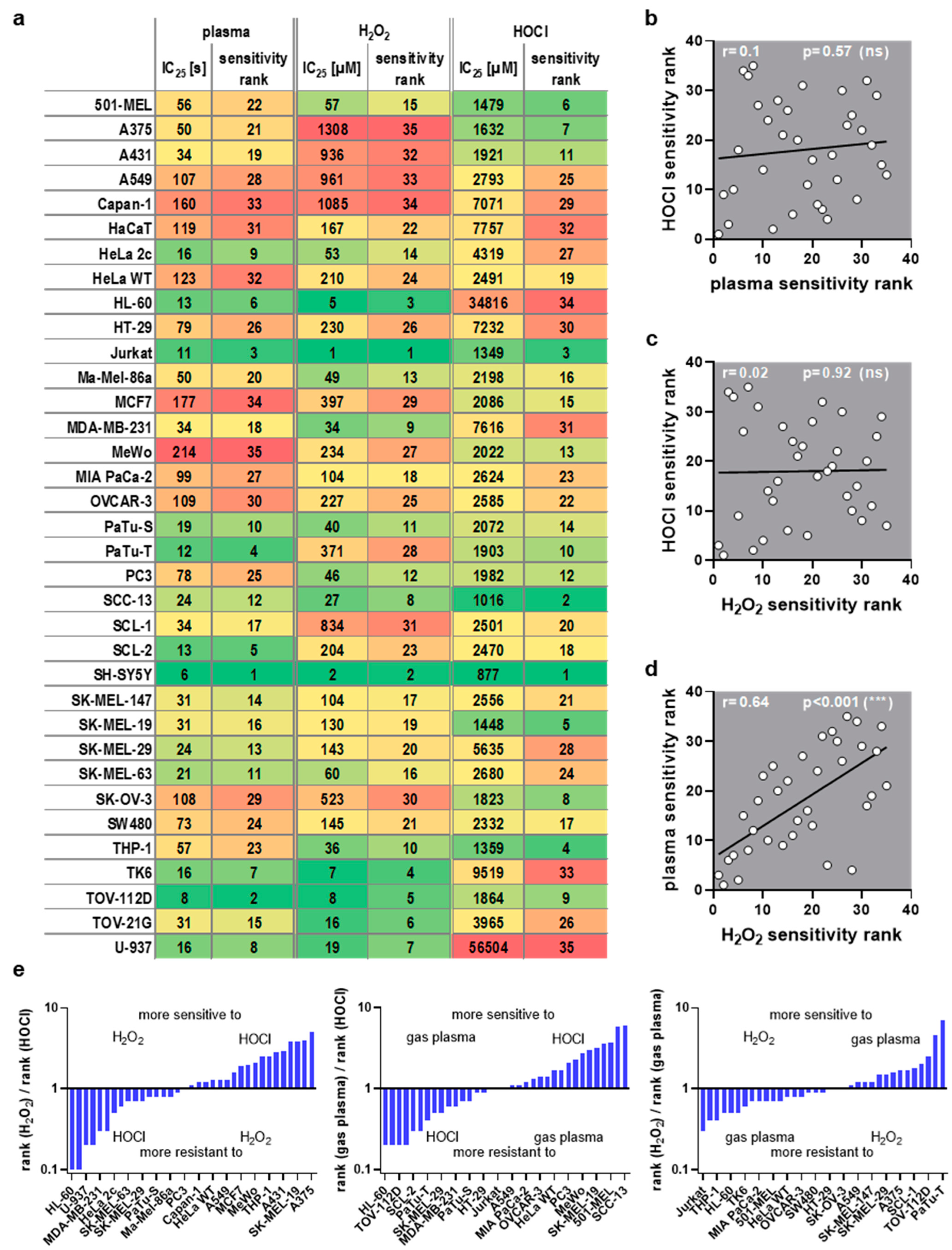 Cancers 17 00319 g002