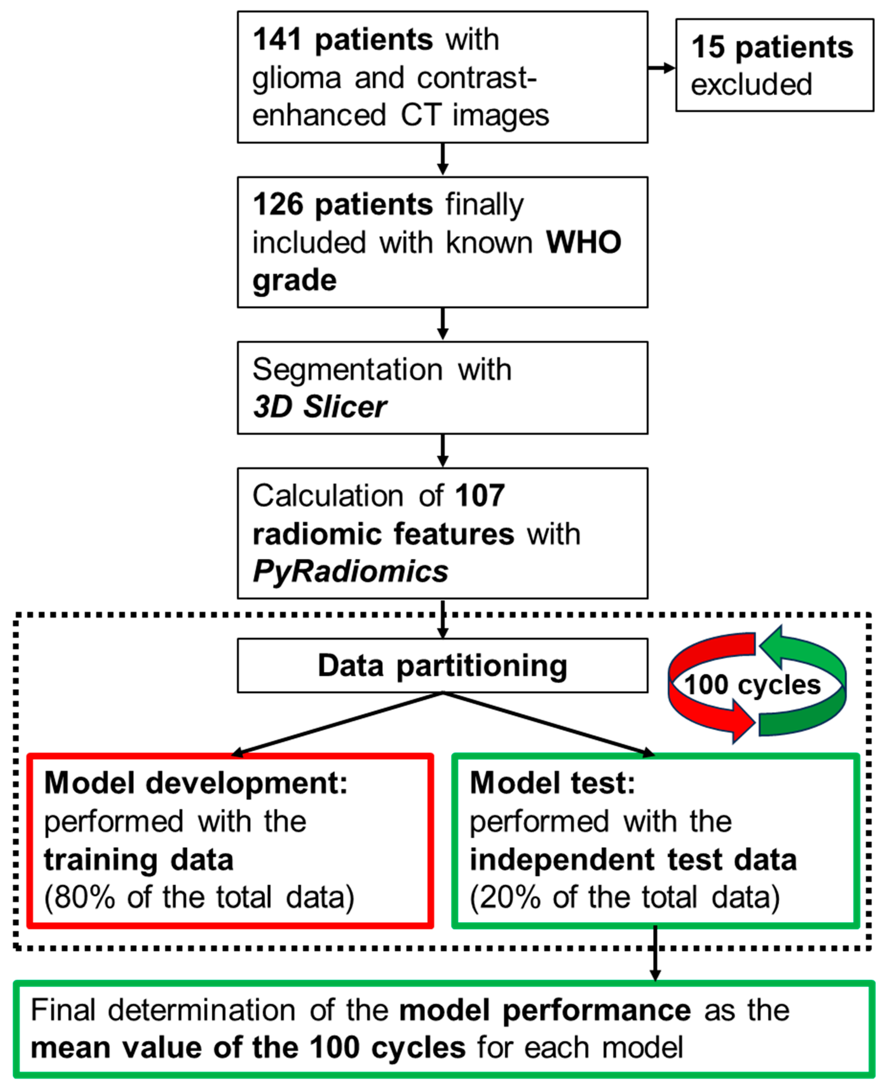 Cancers 17 00322 g003