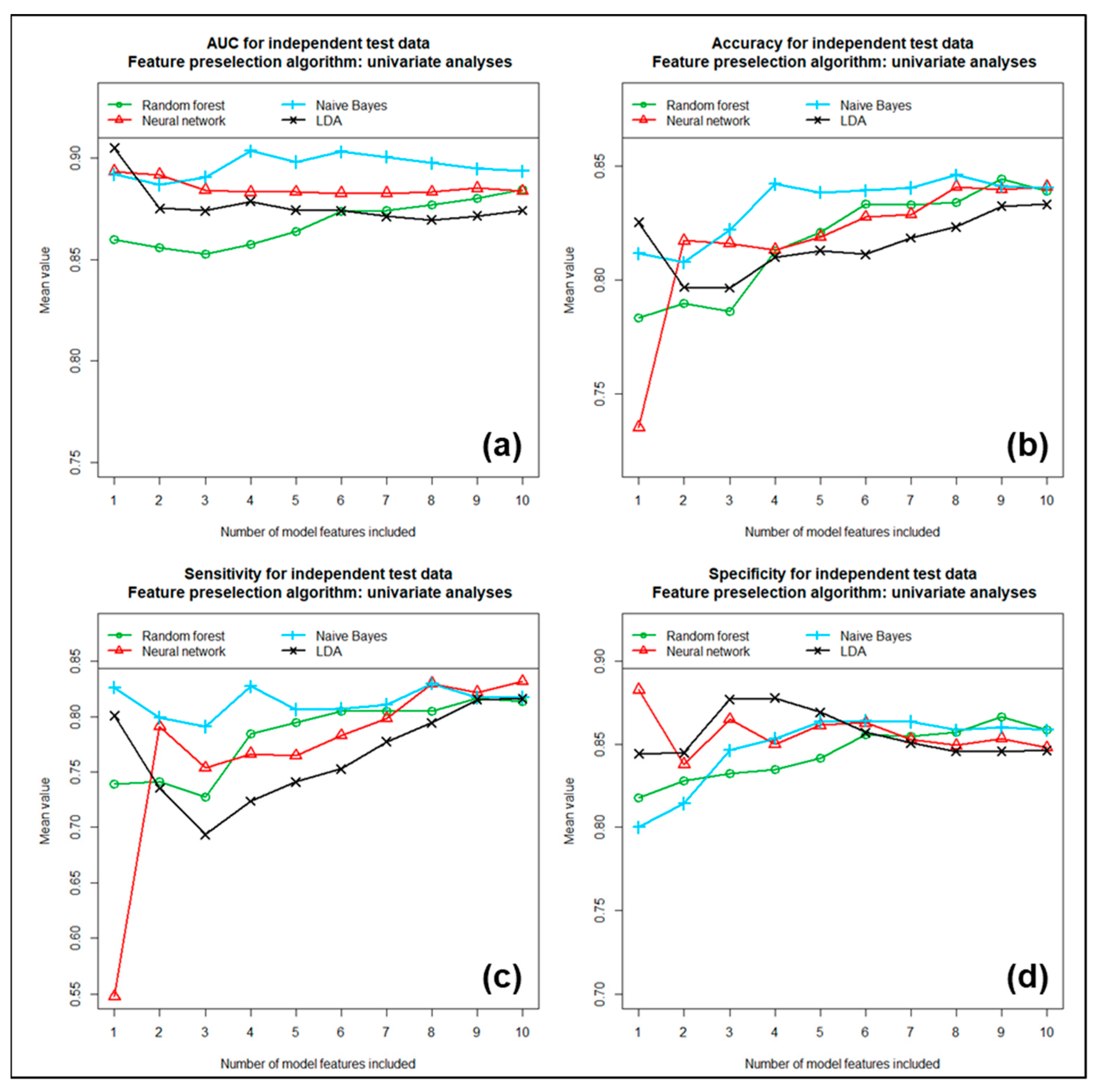 Cancers 17 00322 g004