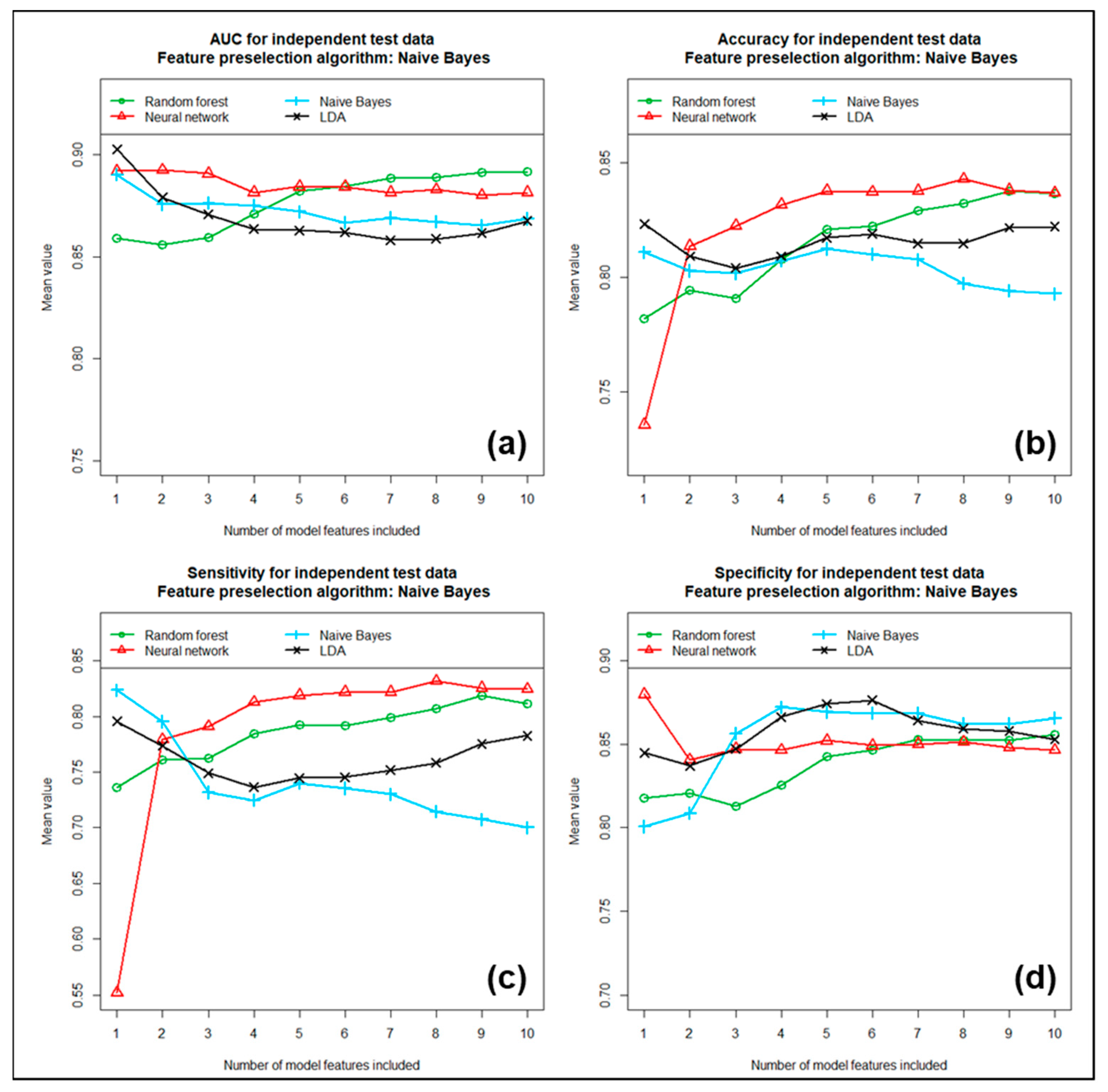 Cancers 17 00322 g005