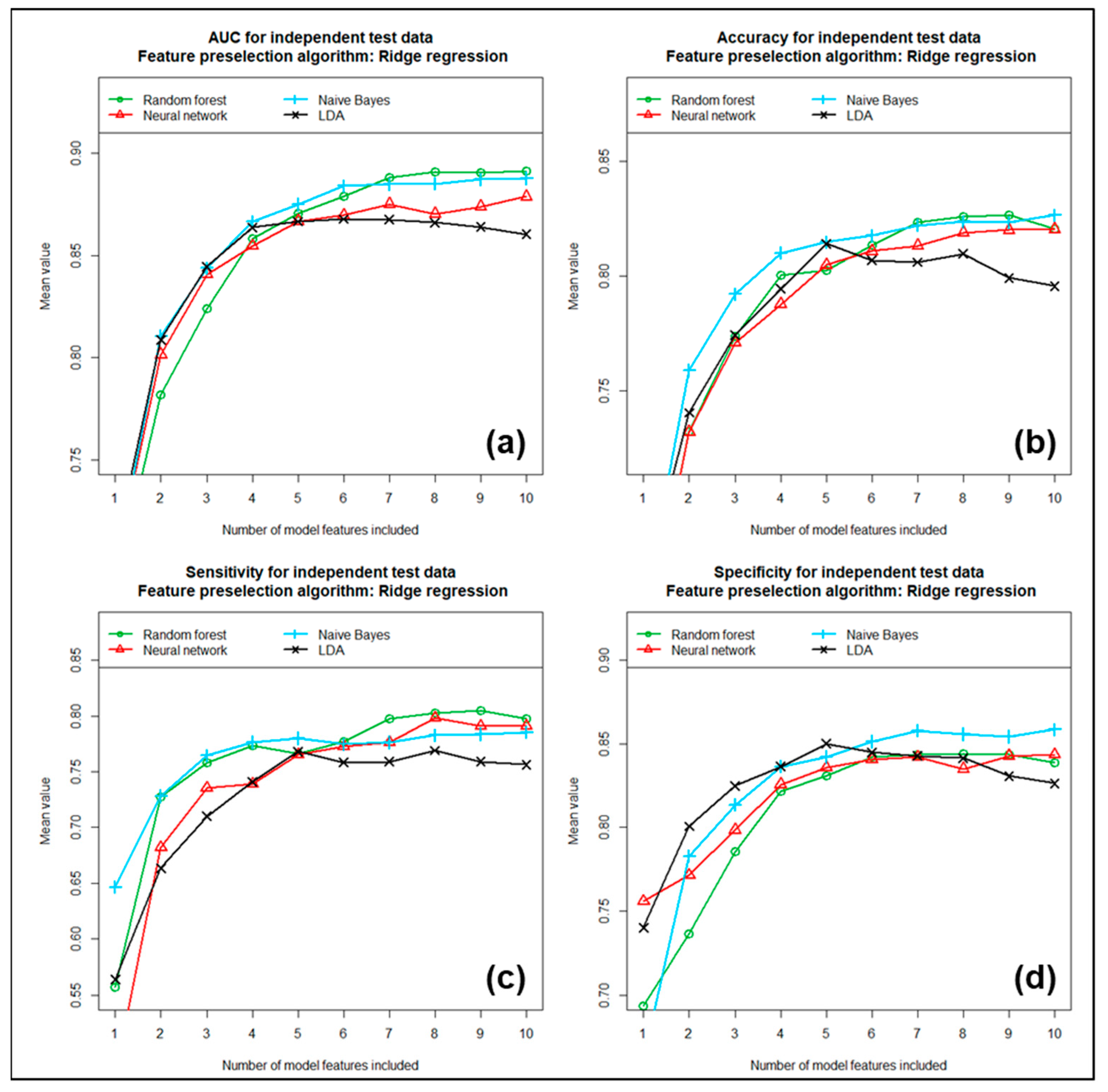 Cancers 17 00322 g006