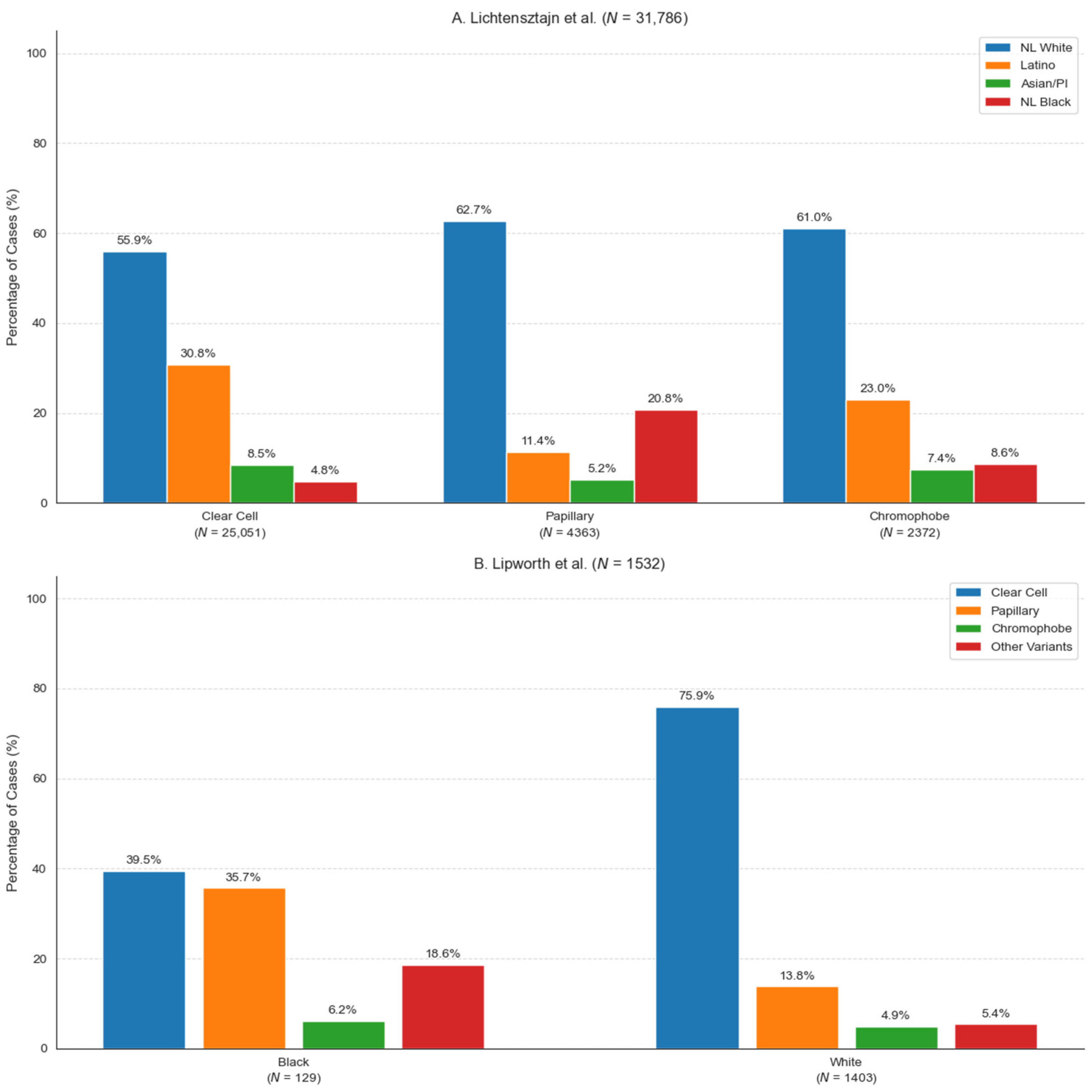 Cancers 17 00326 g003 Cancers 17 00326 g003