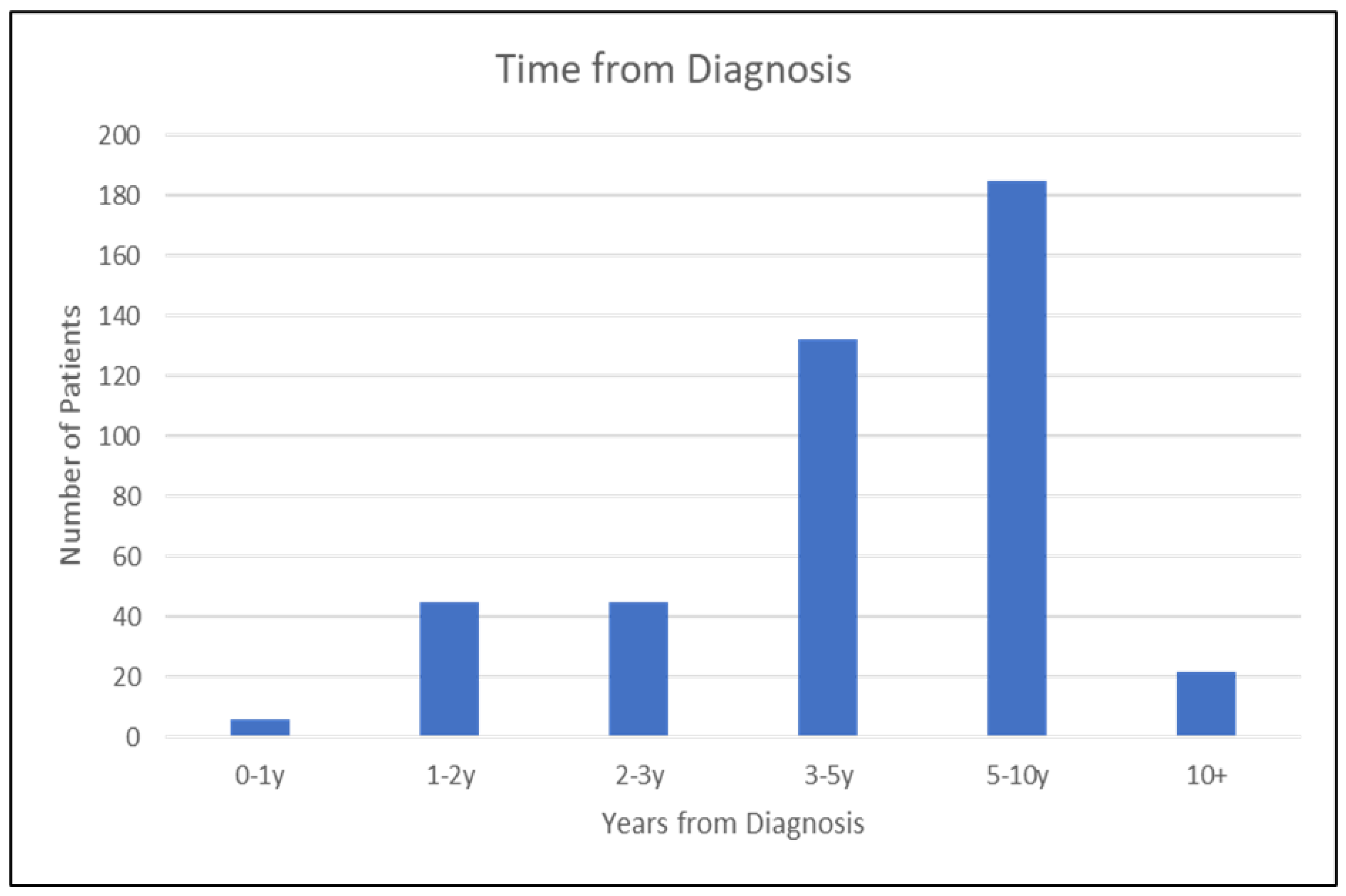 Cancers 17 00328 g001