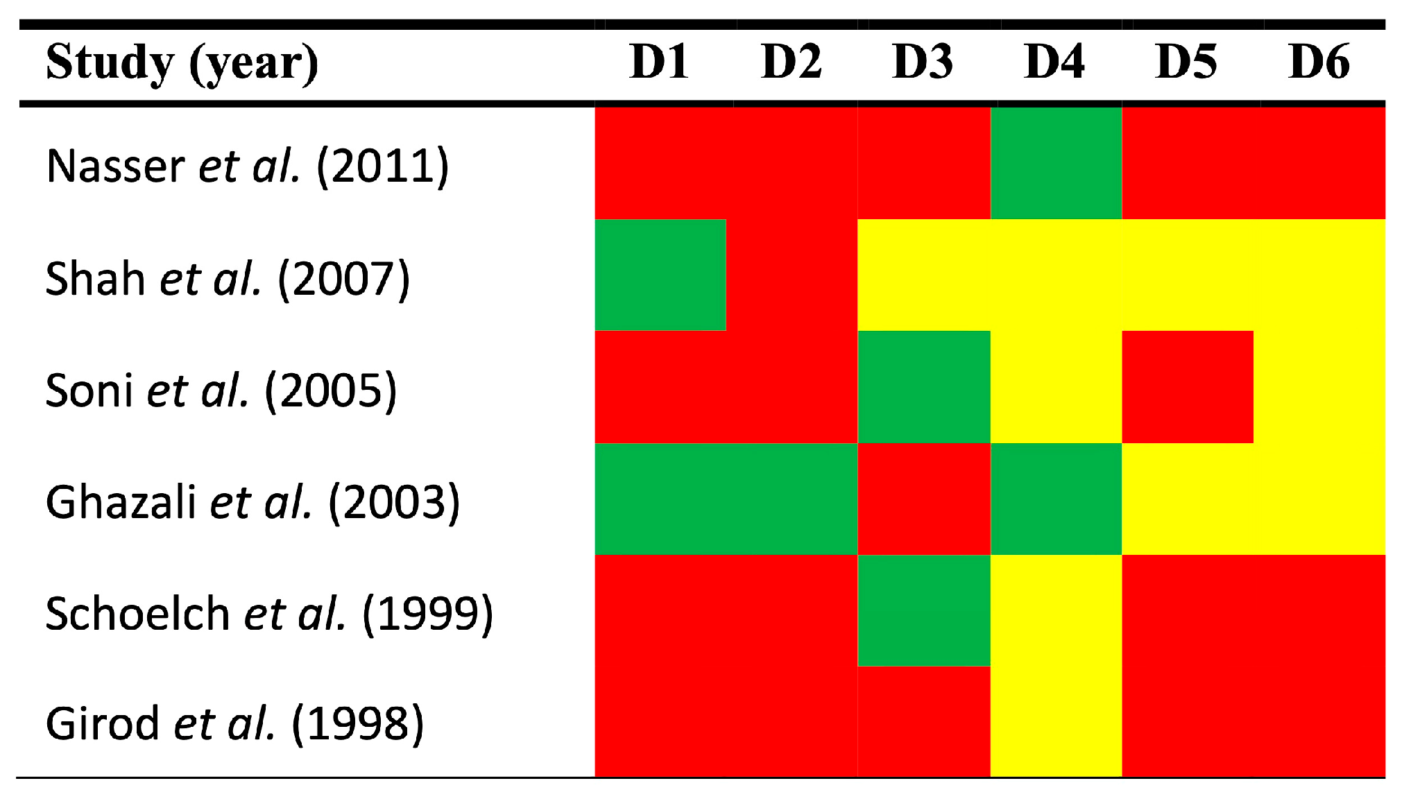 Cancers 17 00329 g002