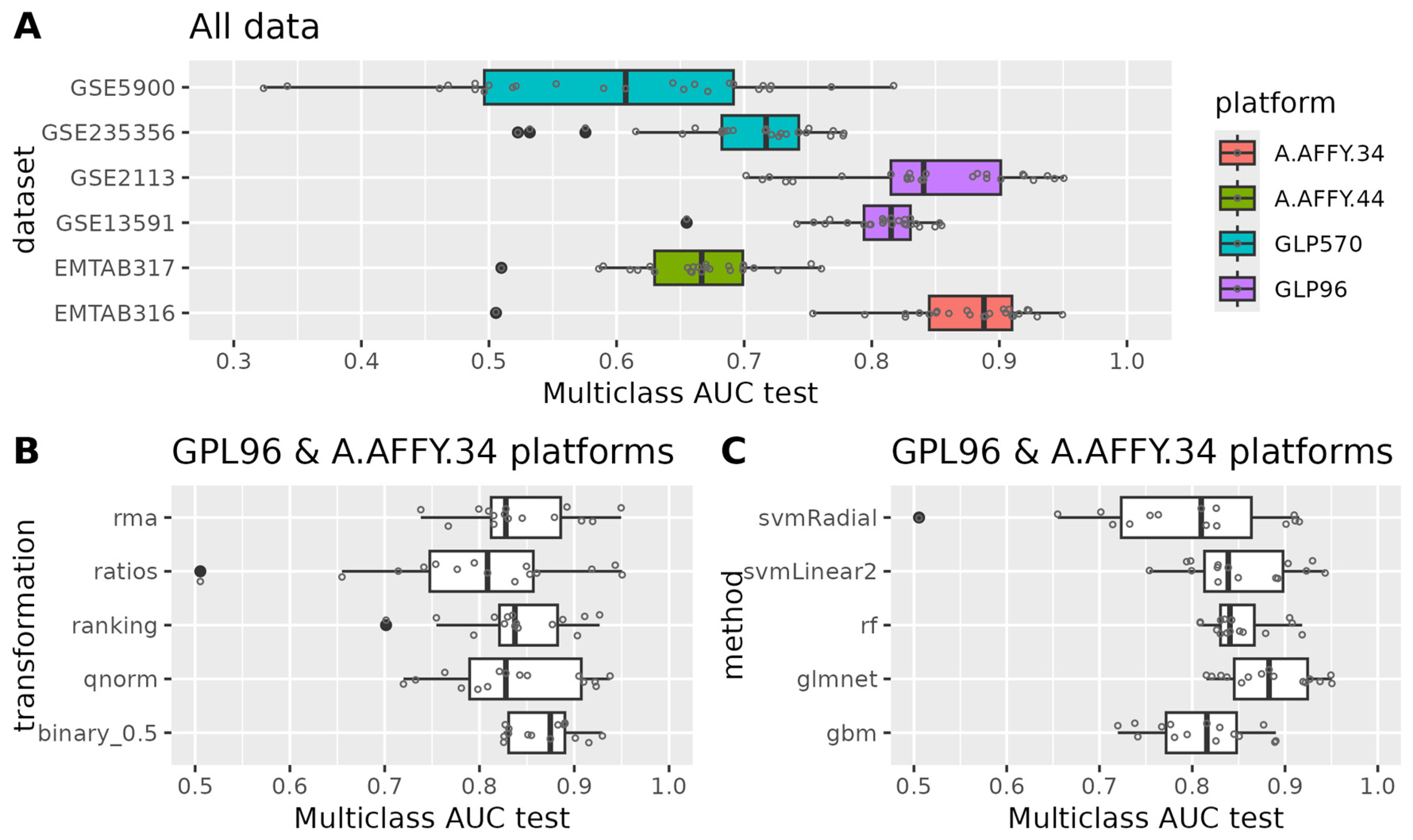 Cancers 17 00332 g002