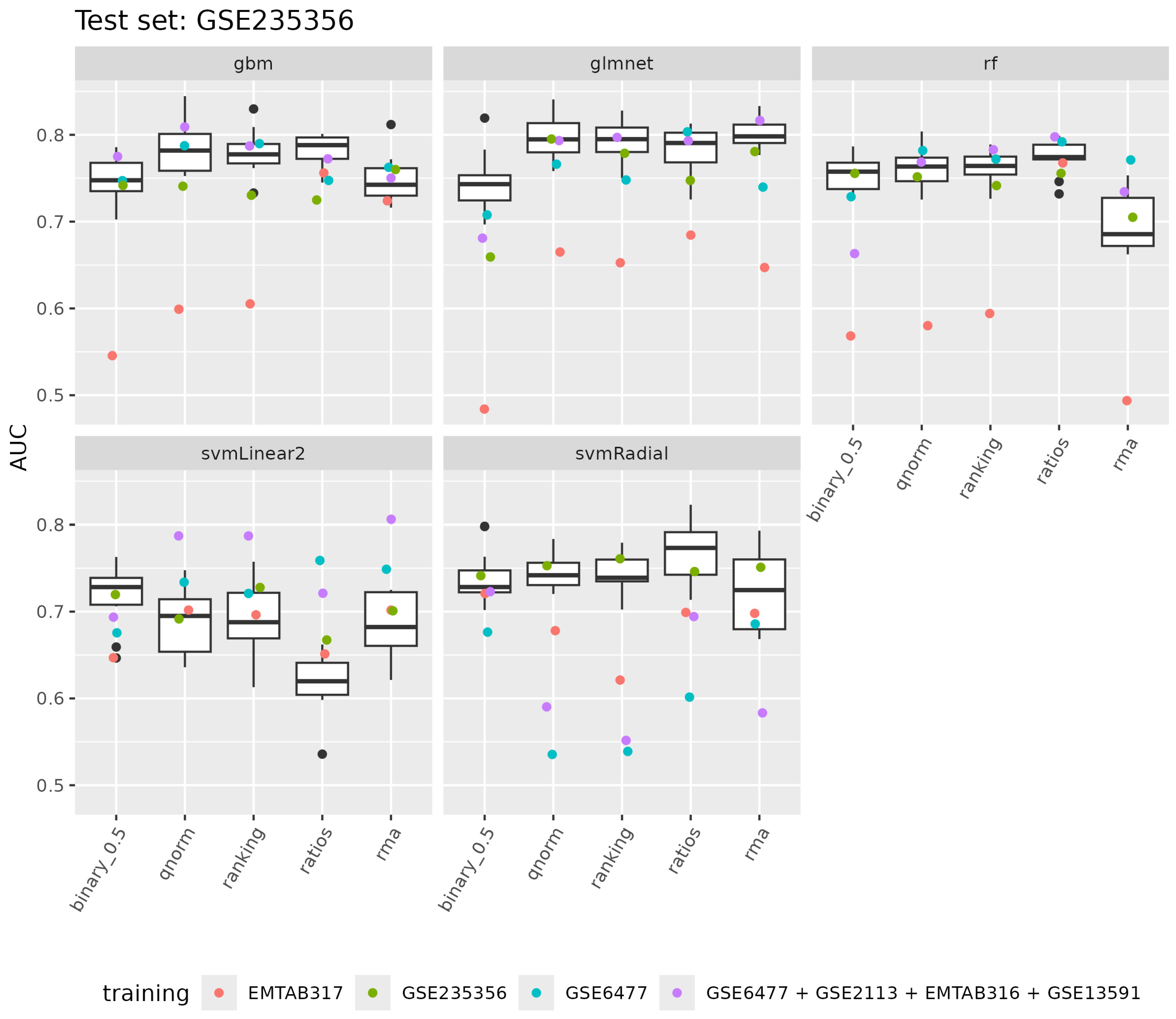 Cancers 17 00332 g006