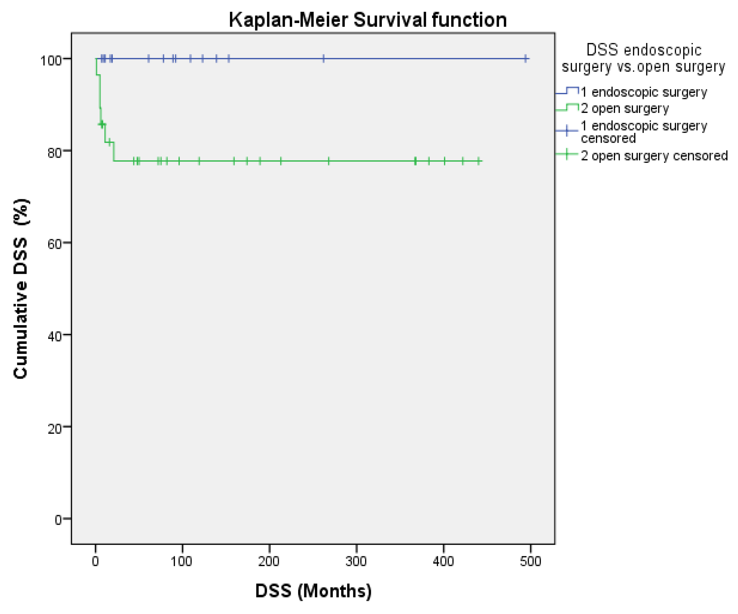 Cancers 17 00343 g001