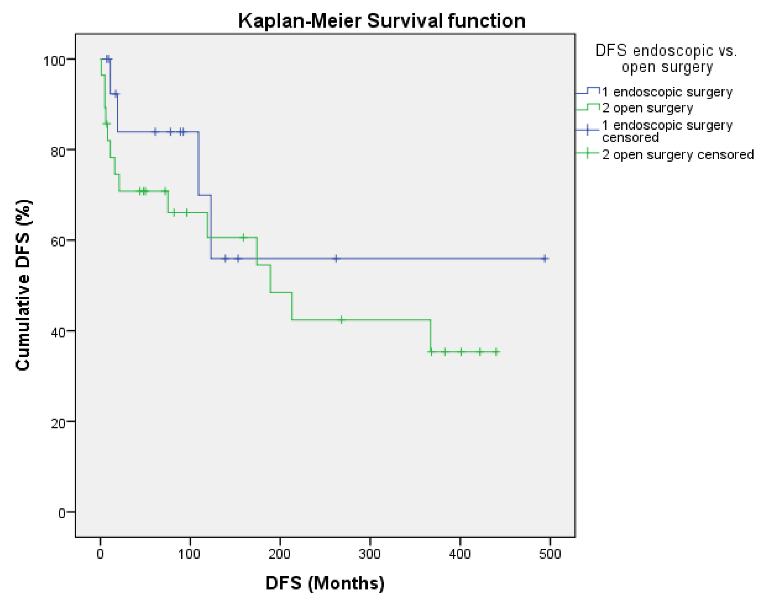 Cancers 17 00343 g002