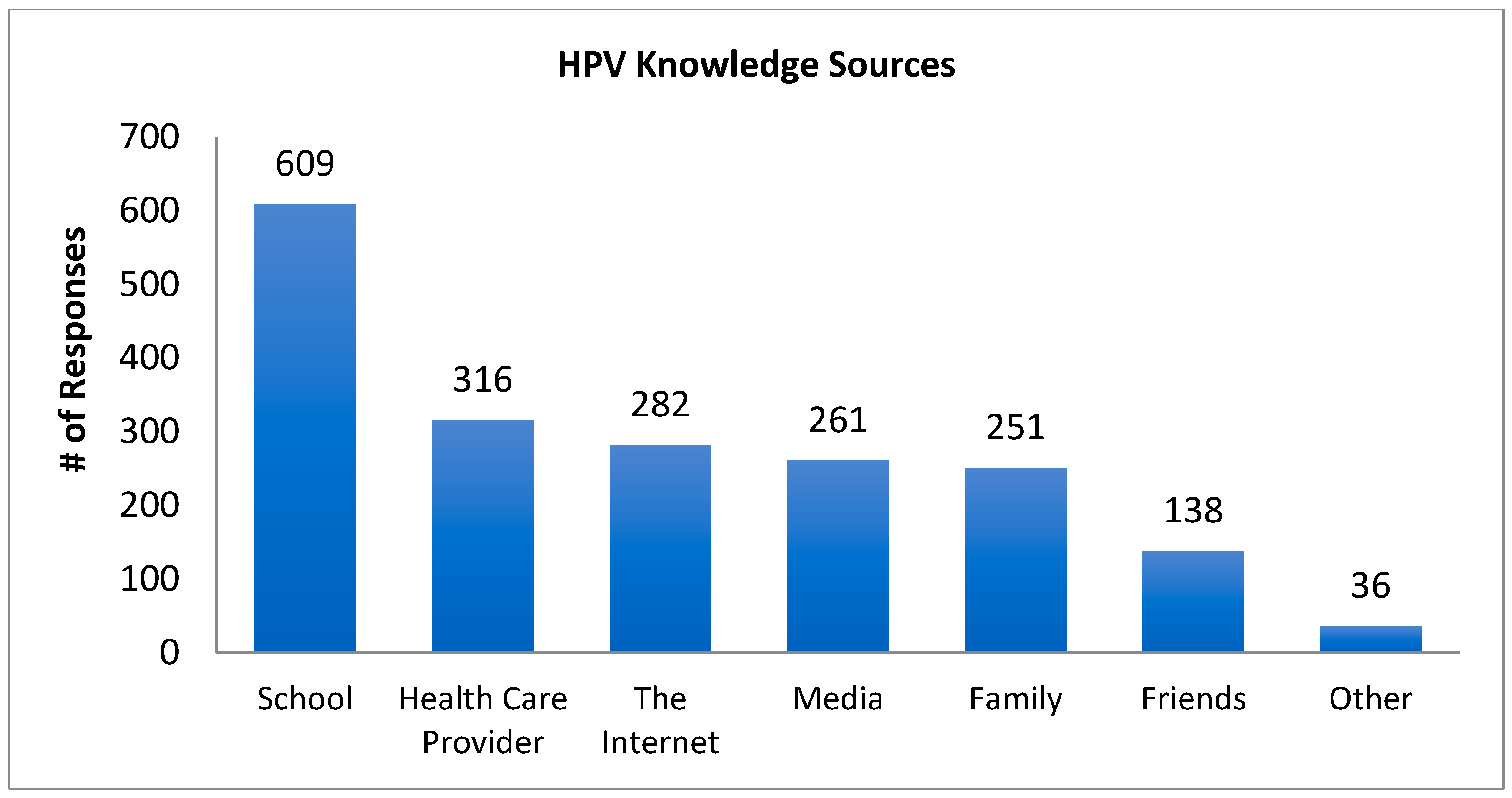 Cancers 17 00344 g003 Cancers 17 00344 g003