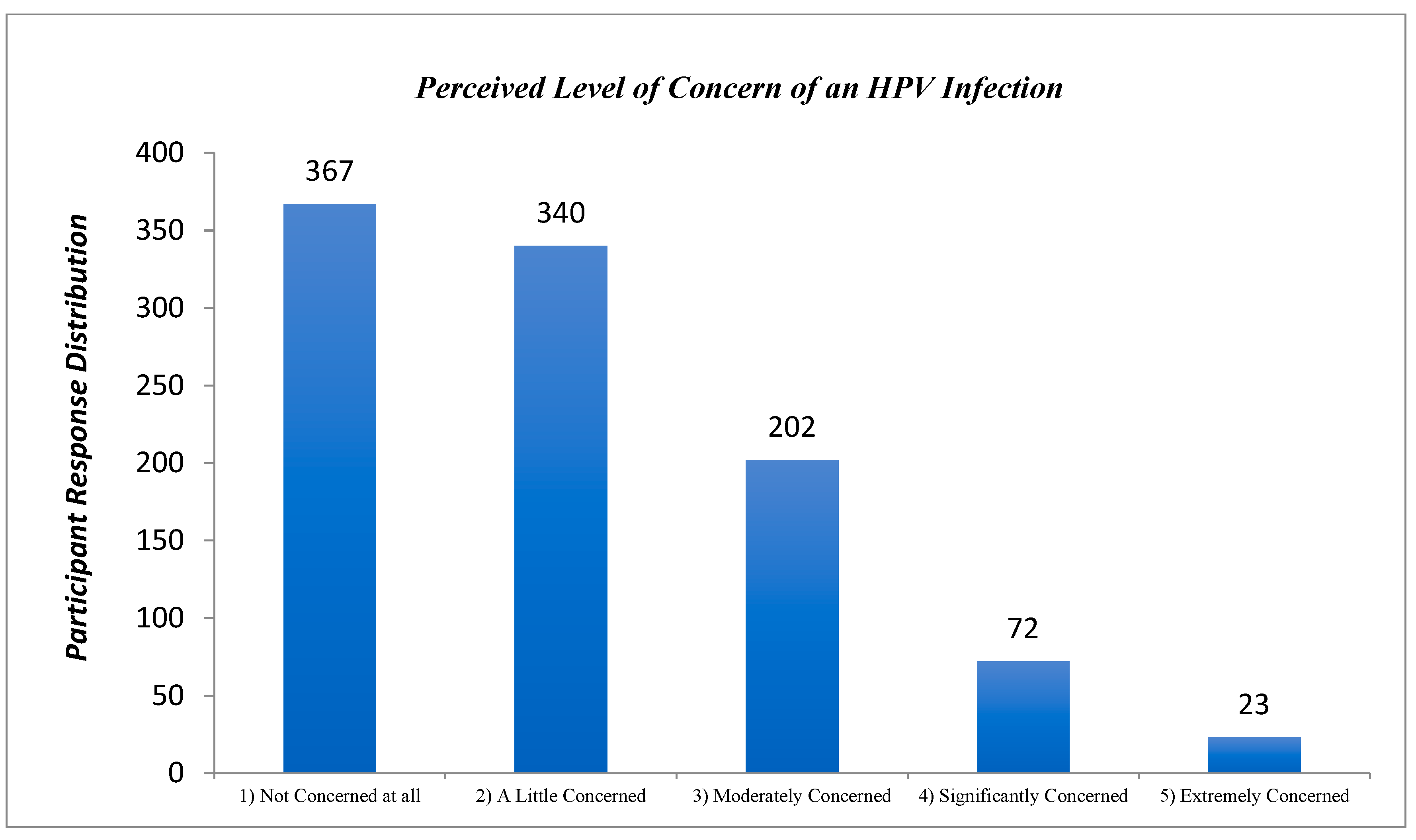 Cancers 17 00344 g004 Cancers 17 00344 g004