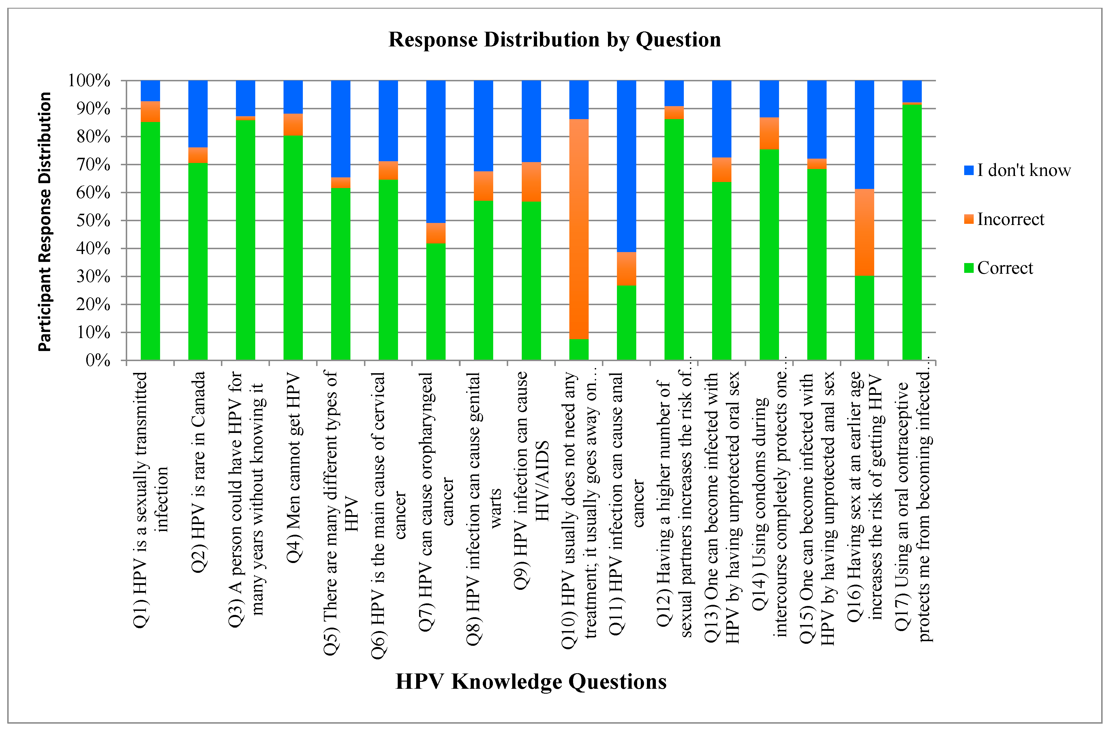 Cancers 17 00344 g006 Cancers 17 00344 g006