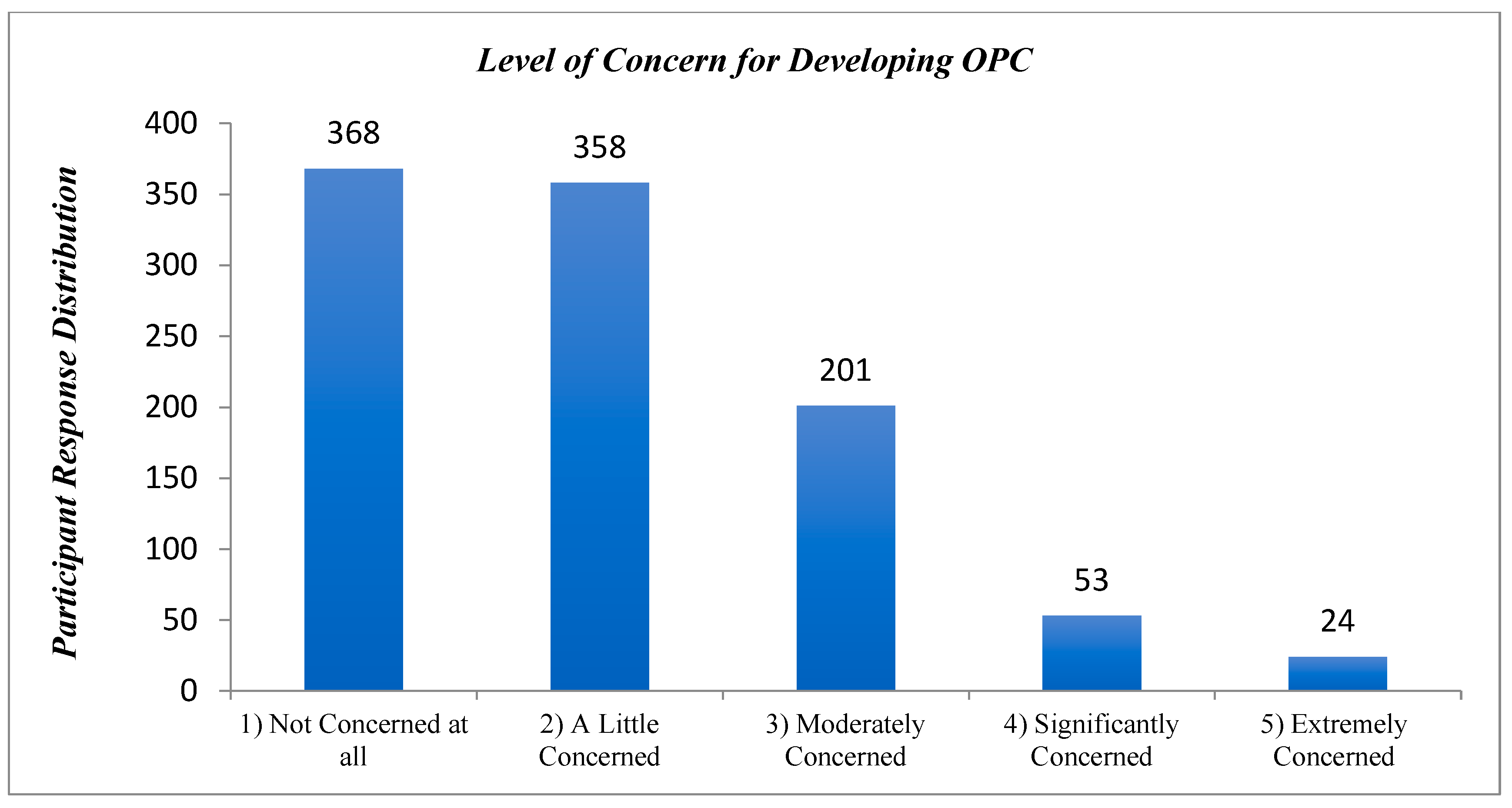 Cancers 17 00344 g007 Cancers 17 00344 g007