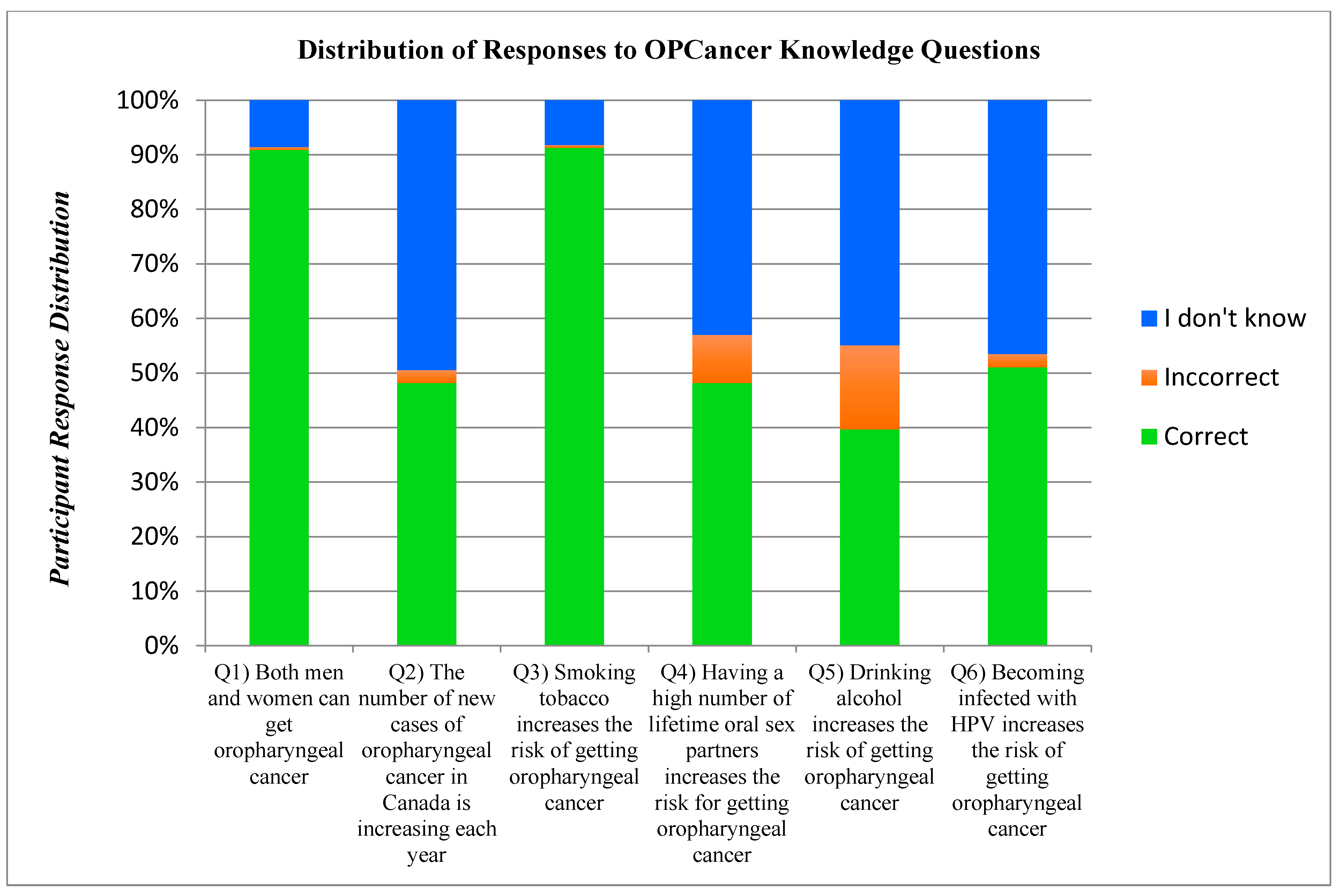 Cancers 17 00344 g009 Cancers 17 00344 g009
