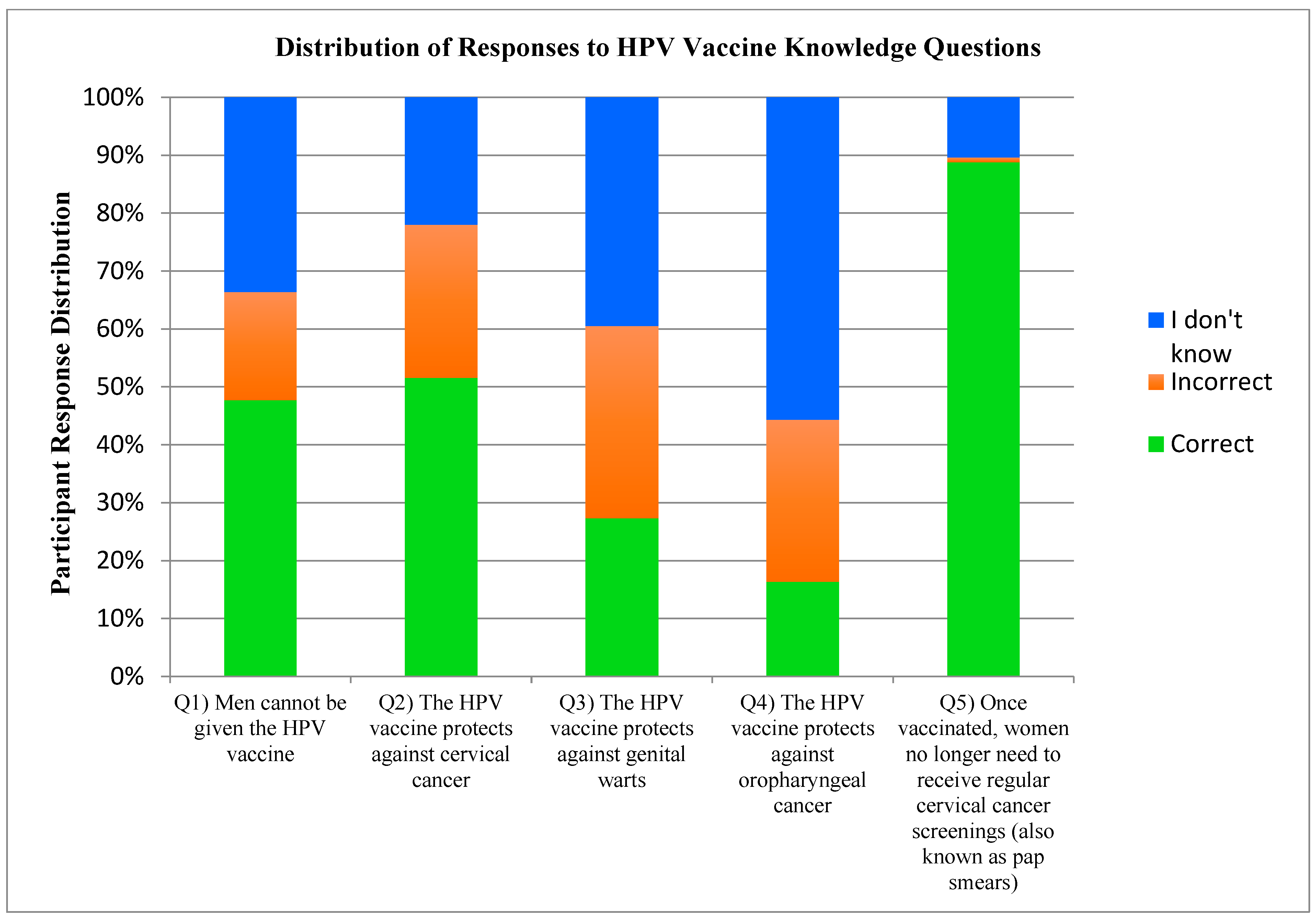 Cancers 17 00344 g010 Cancers 17 00344 g010