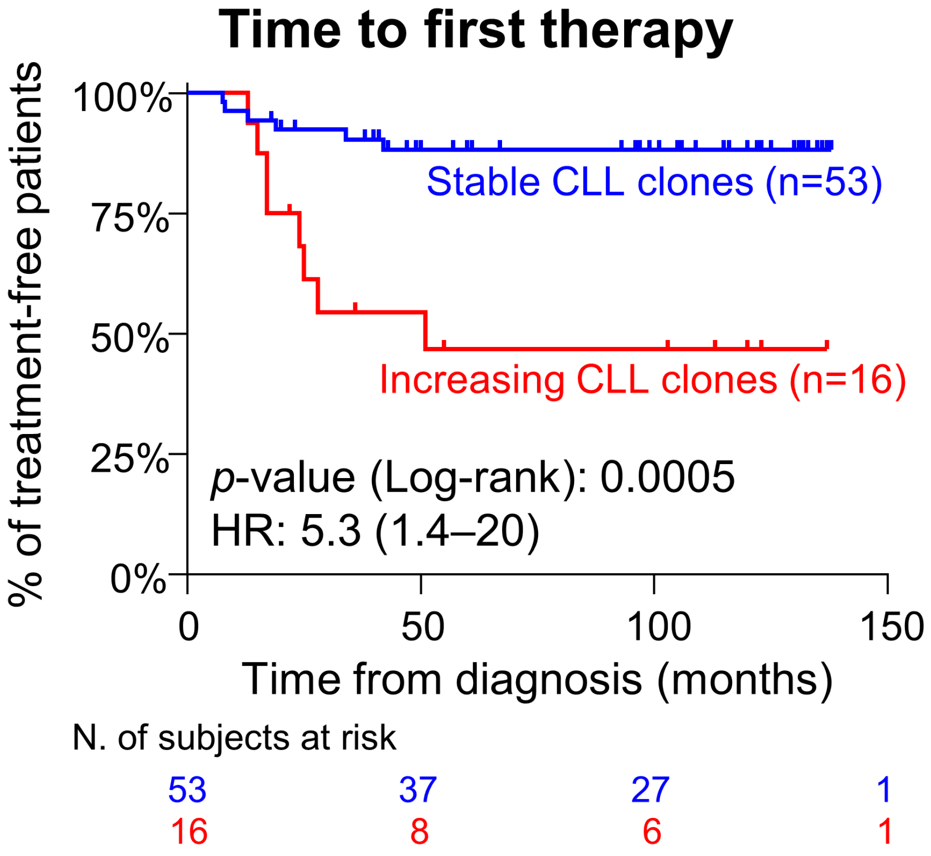Cancers 17 00347 g001 Cancers 17 00347 g001